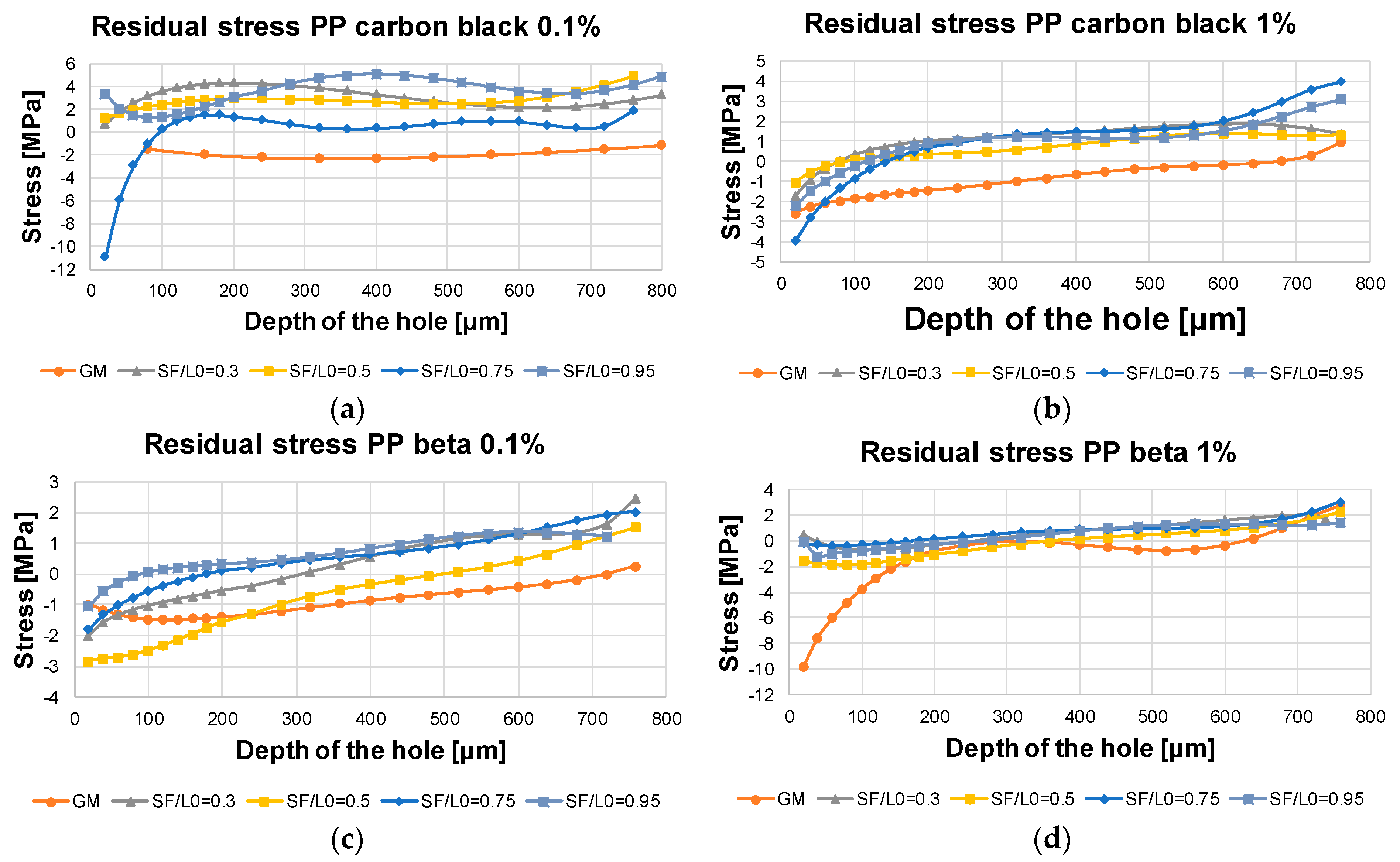 Polymers 13 02965 g012
