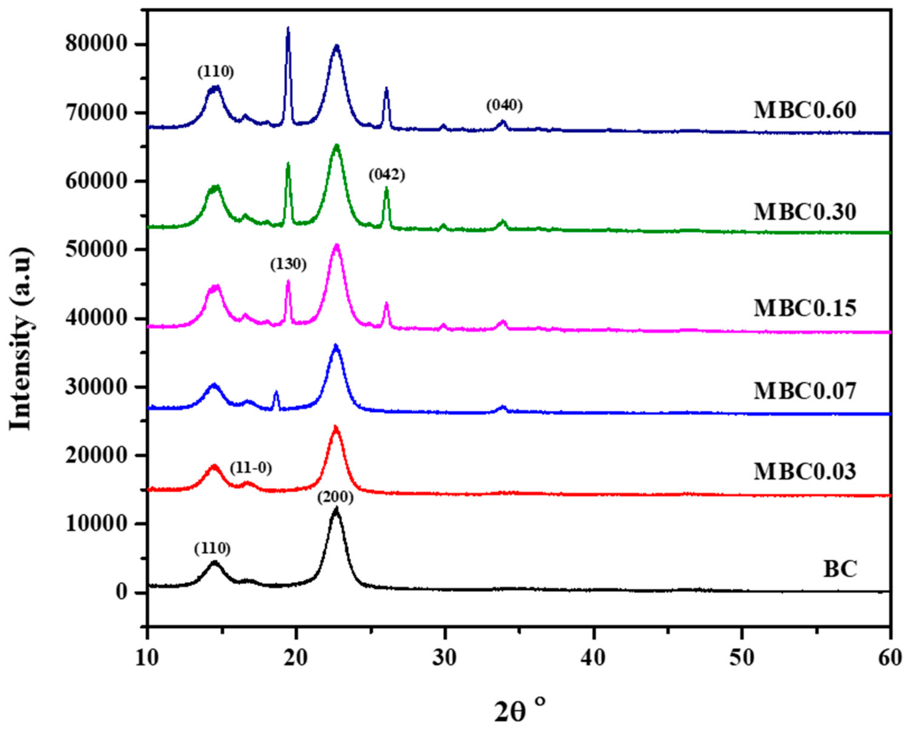 Polymers 13 02966 g004