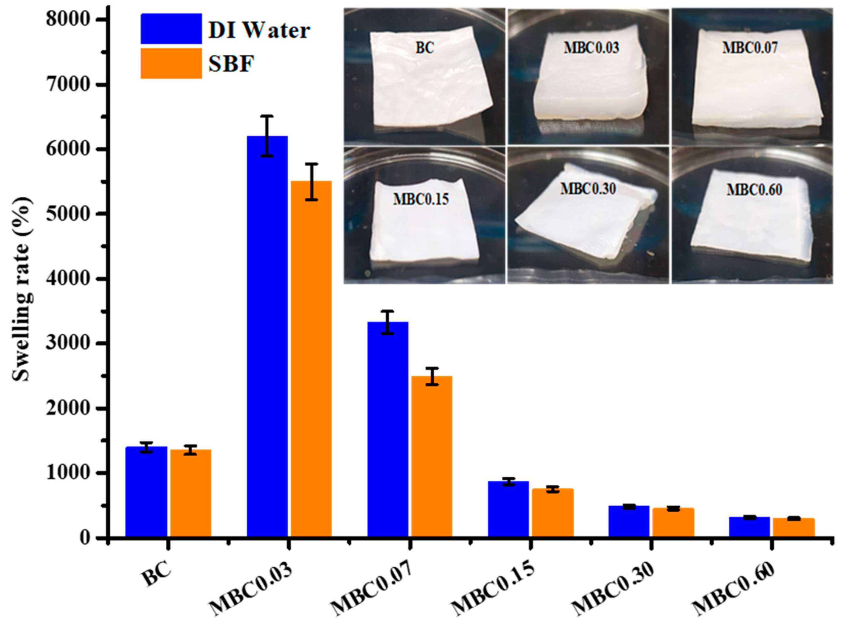 Polymers 13 02966 g006