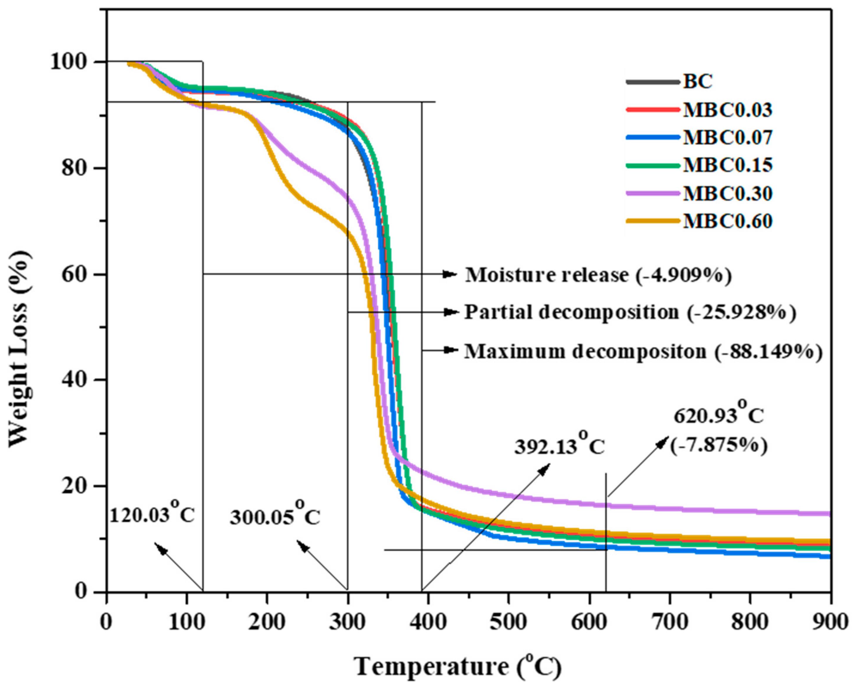 Polymers 13 02966 g007