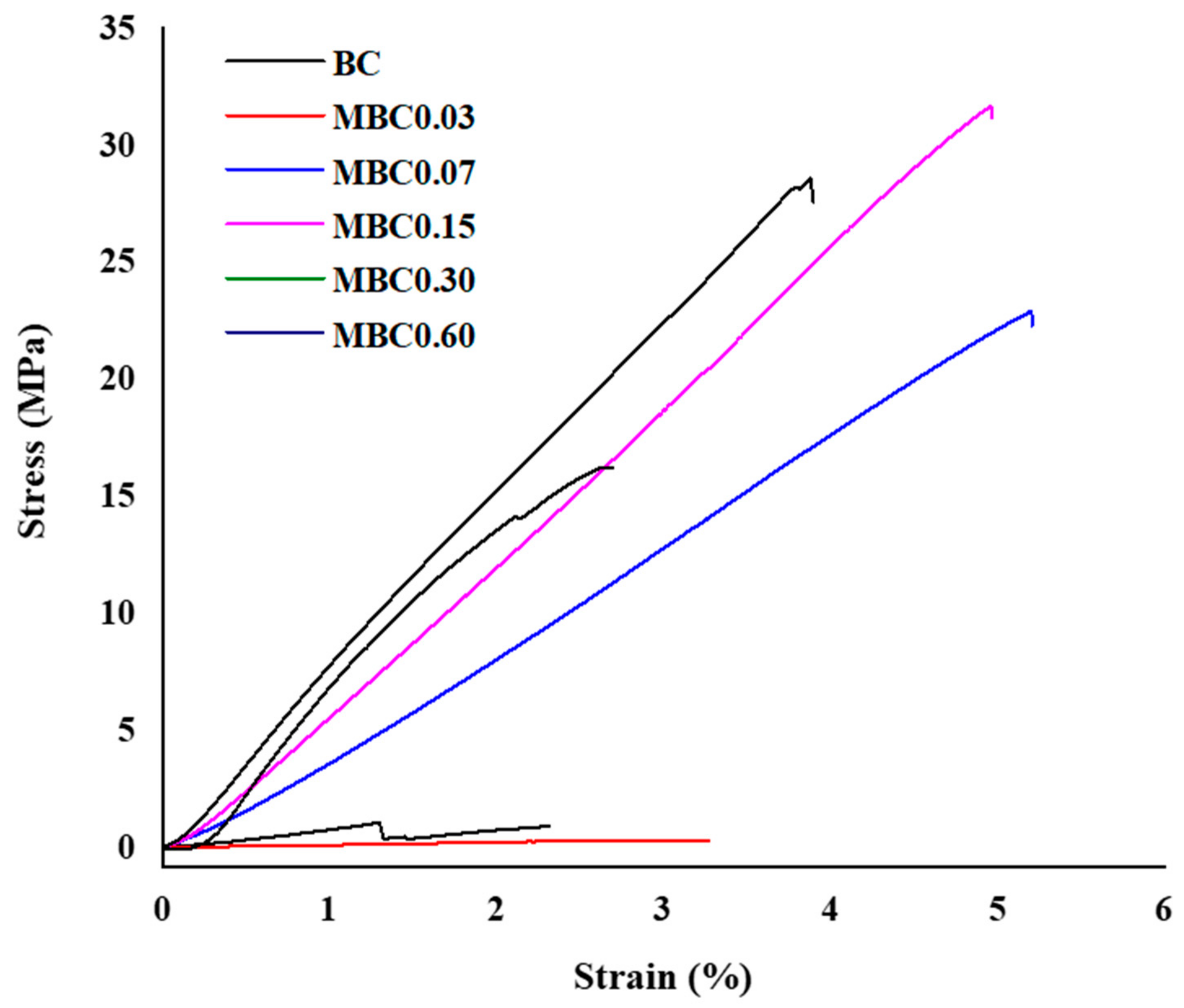 Polymers 13 02966 g008