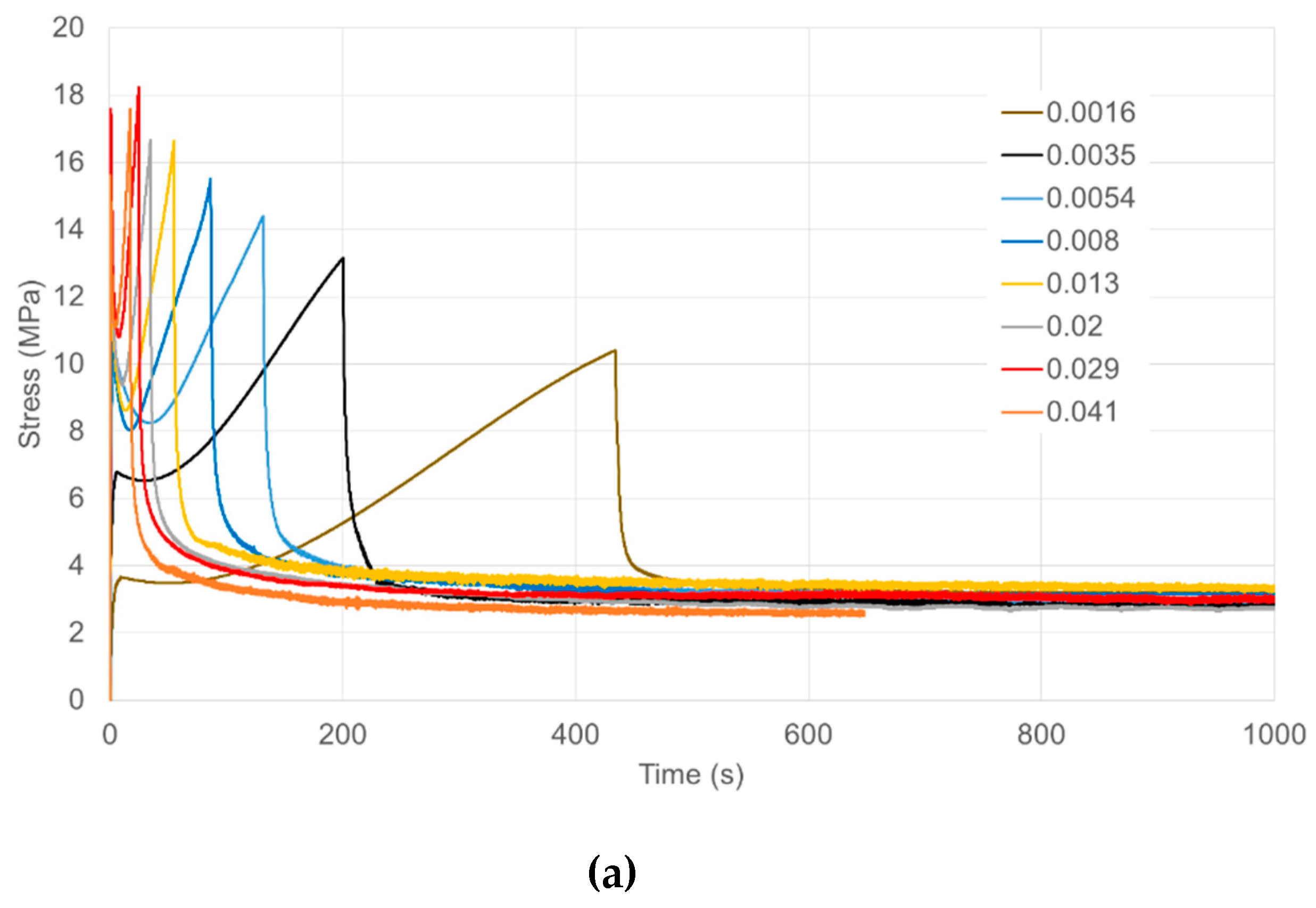Polymers 13 02967 g002a