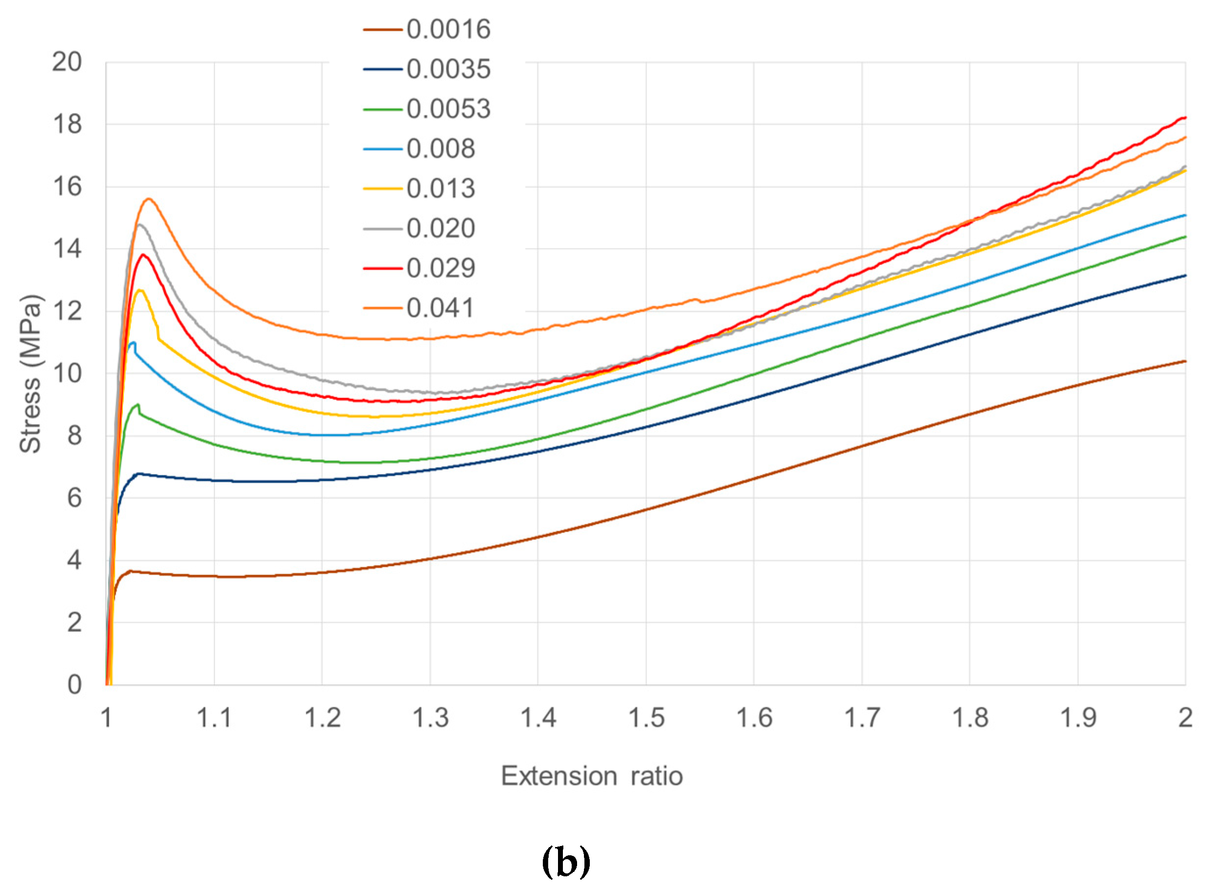 Polymers 13 02967 g002b