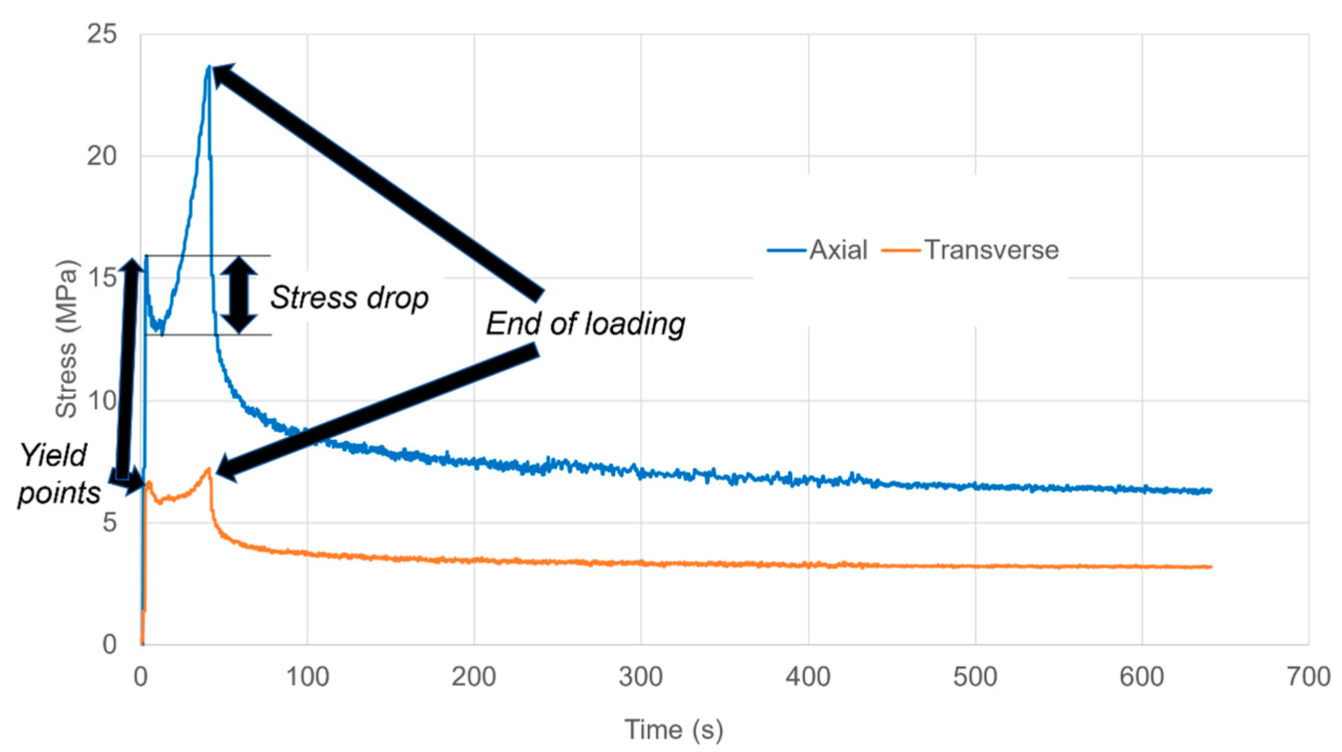Polymers 13 02967 g003