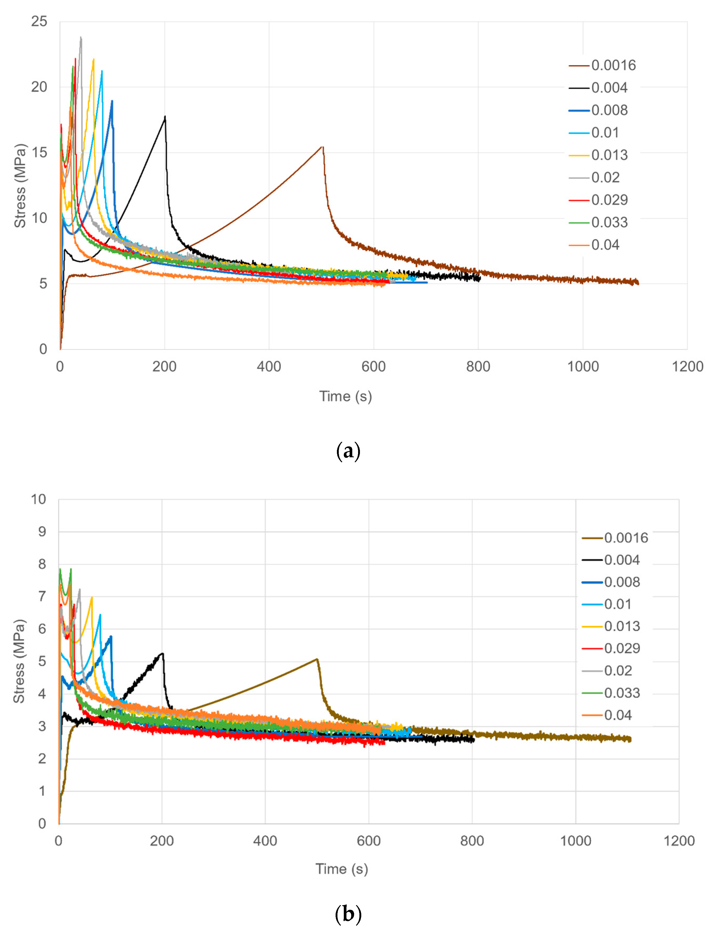 Polymers 13 02967 g004