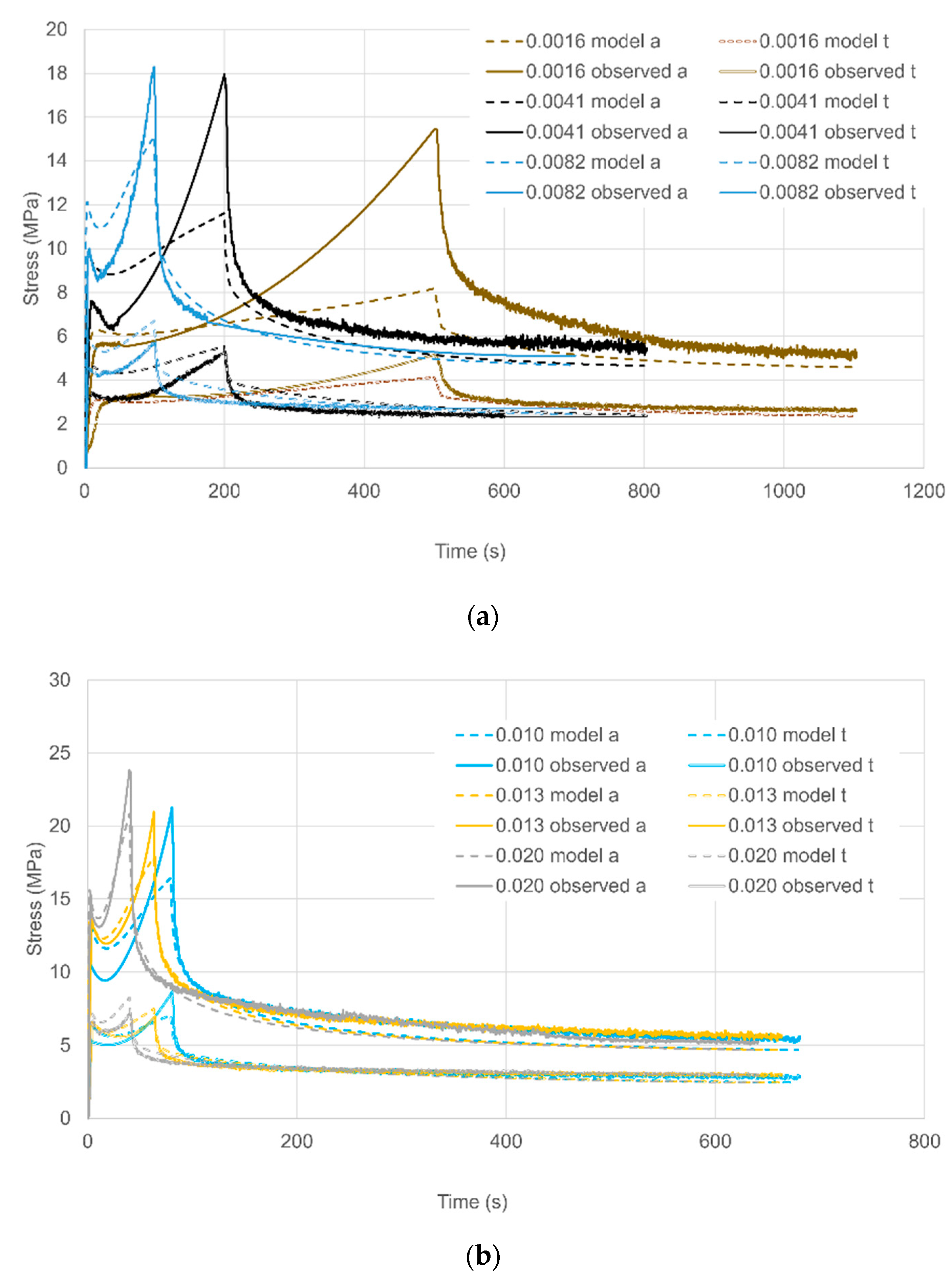 Polymers 13 02967 g011a
