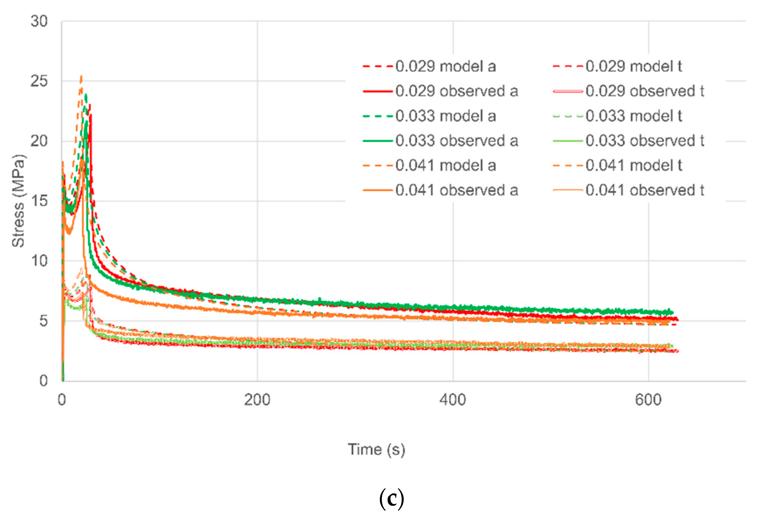 Polymers 13 02967 g011b