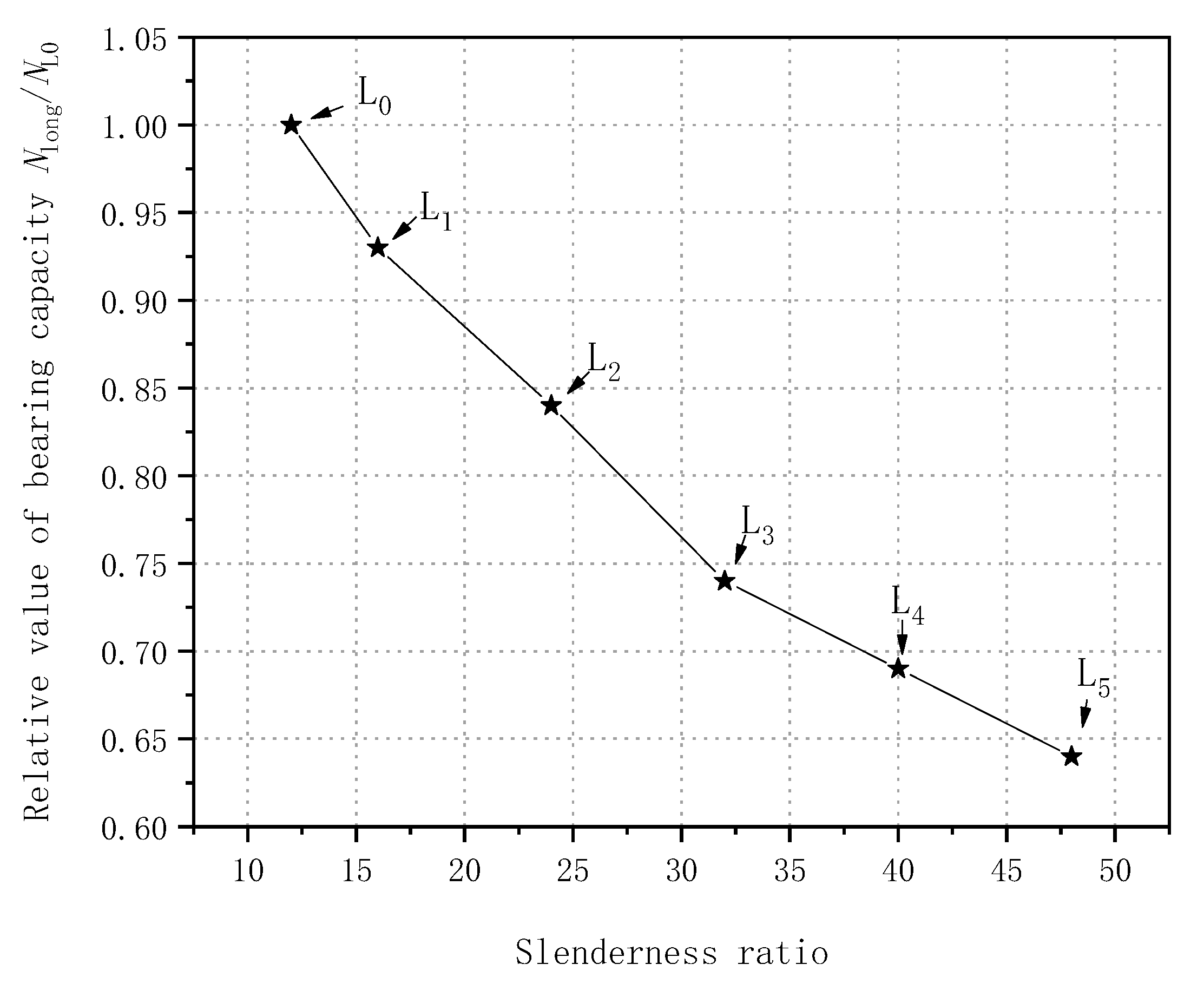 Polymers 13 02968 g003
