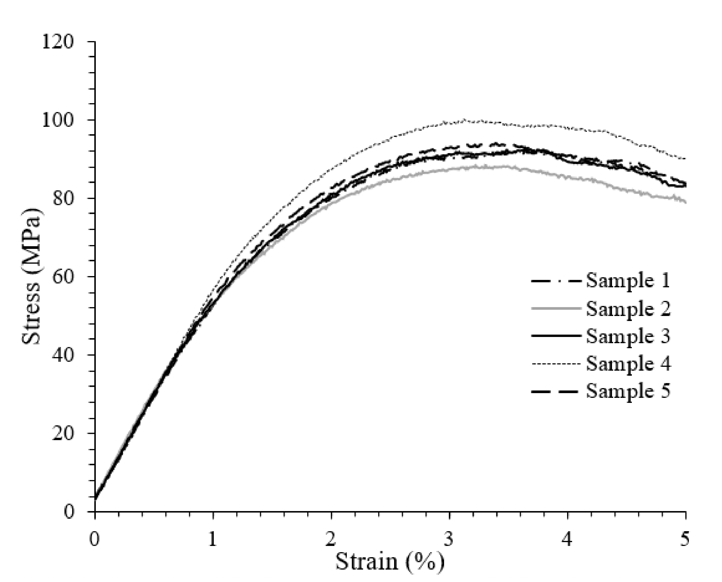 Polymers 13 02969 g002