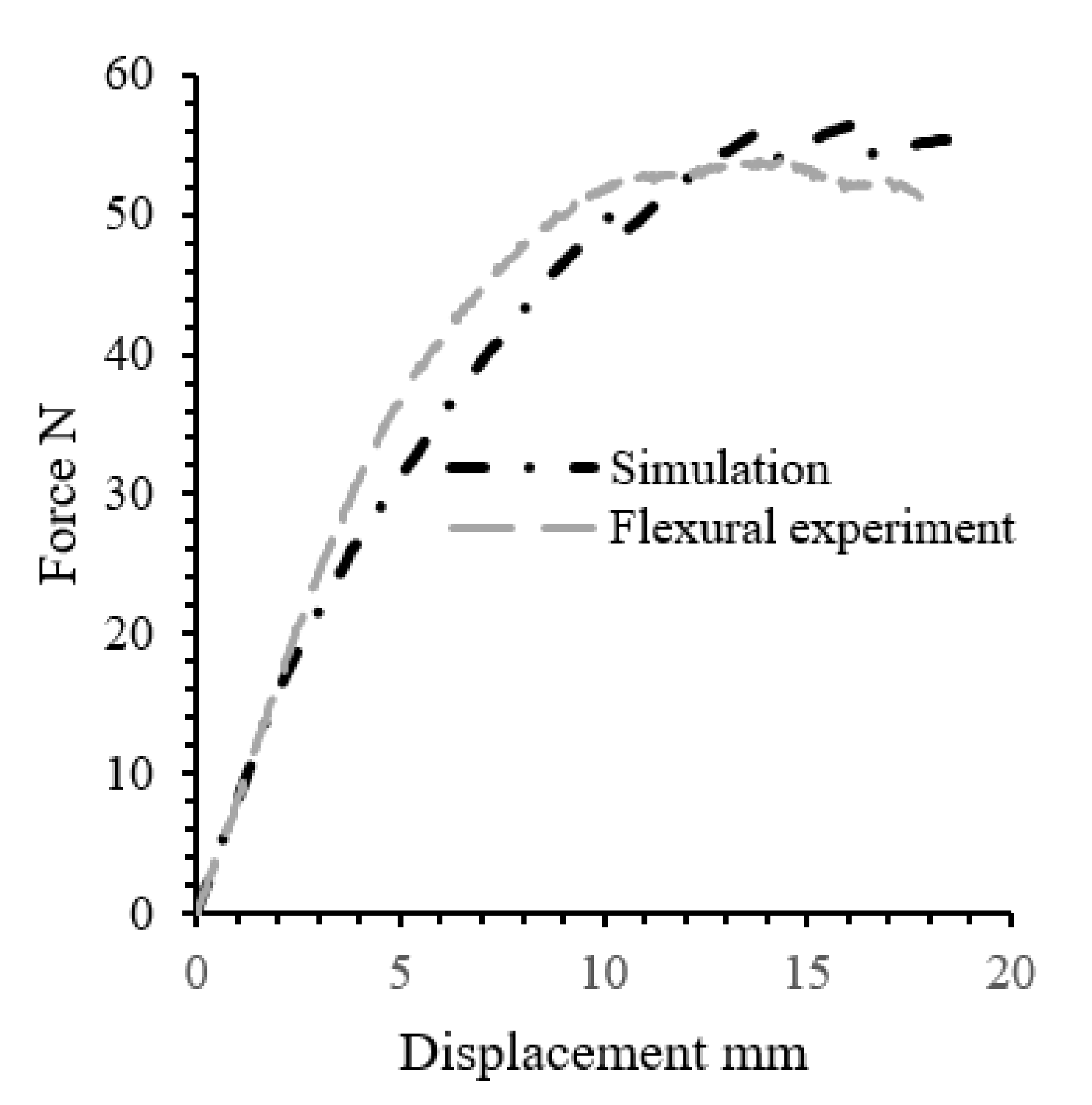 Polymers 13 02969 g005