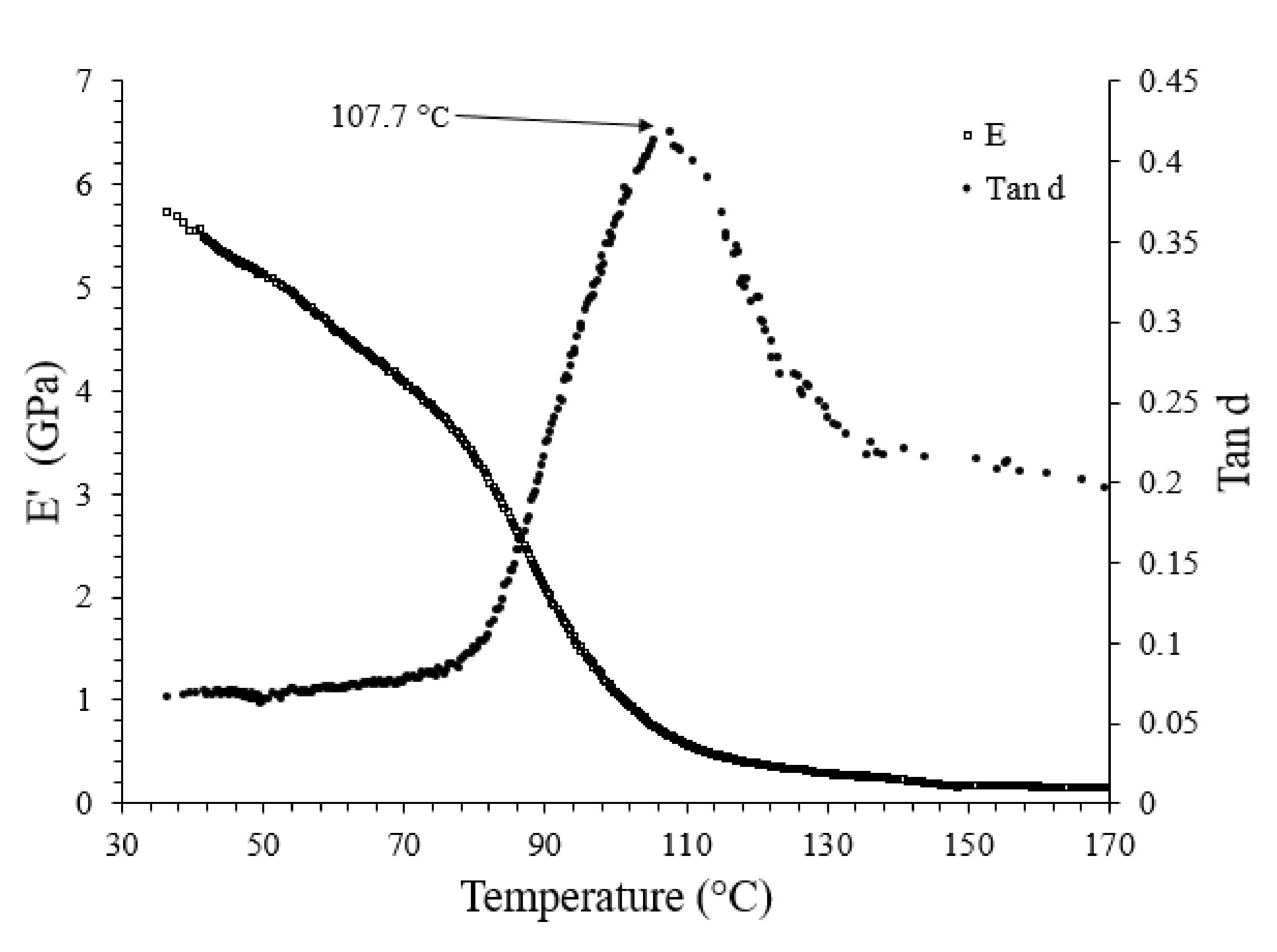 Polymers 13 02969 g010