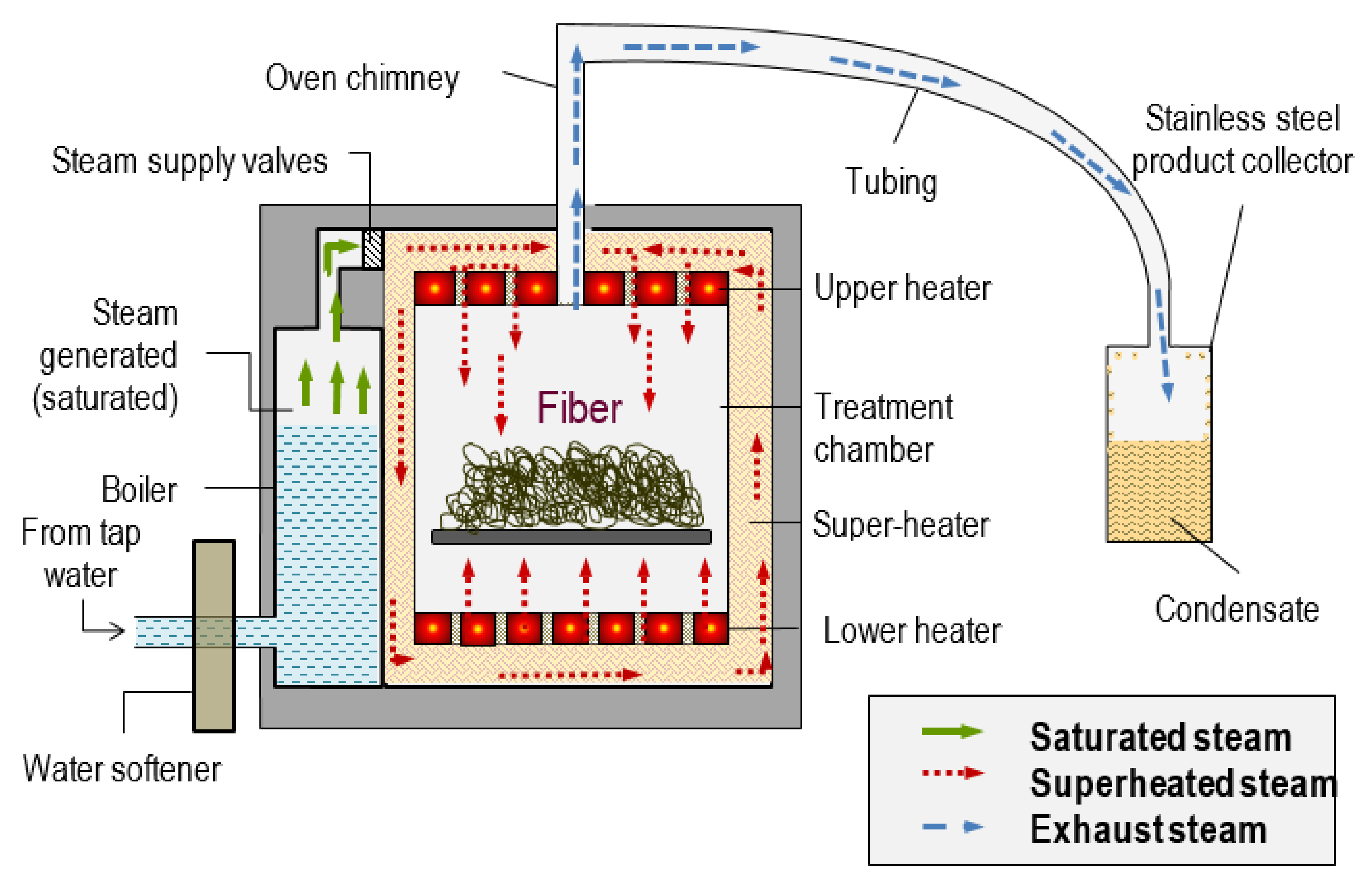 Polymers 13 02971 g004 Polymers 13 02971 g004
