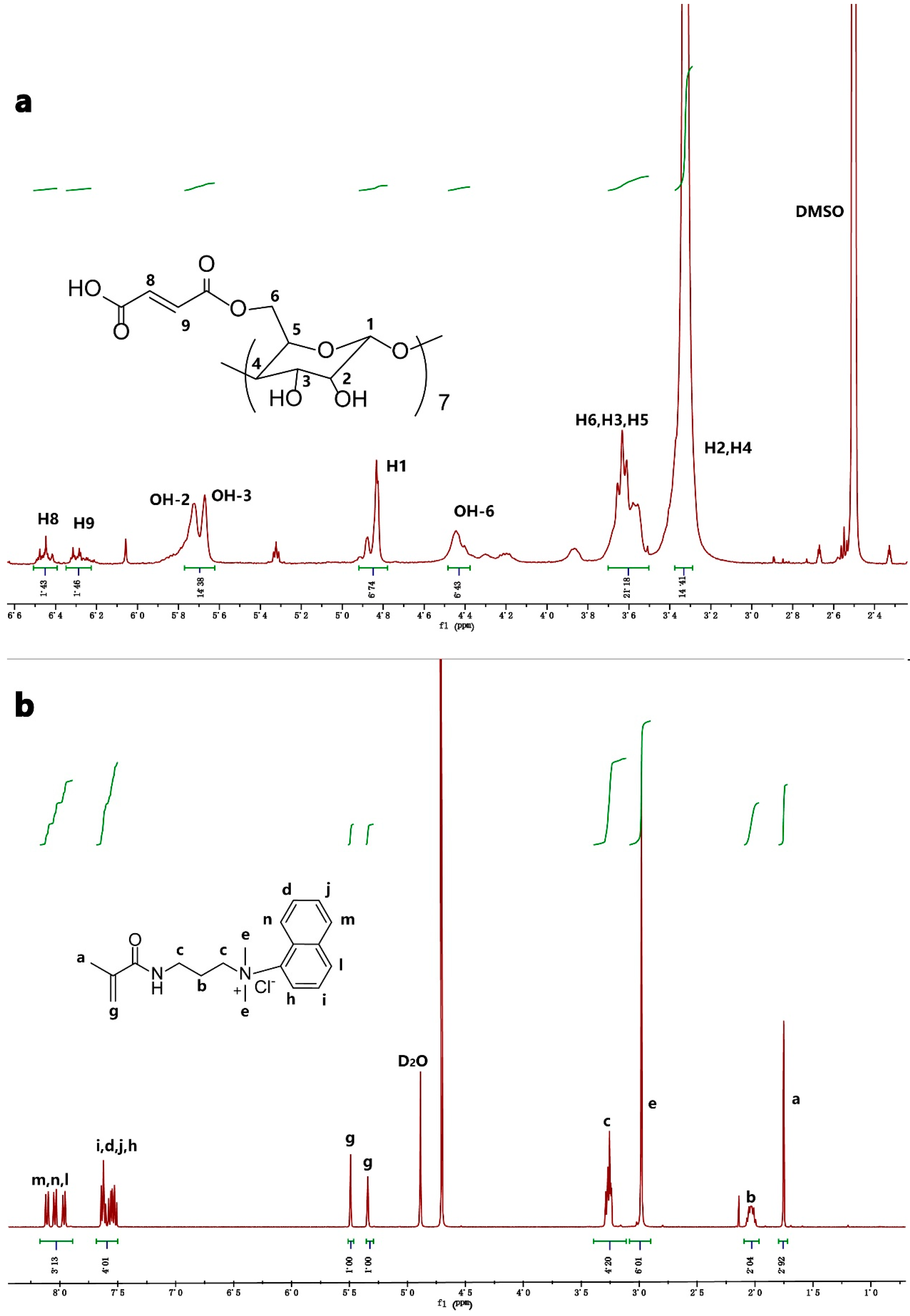 Polymers 13 02972 g002a