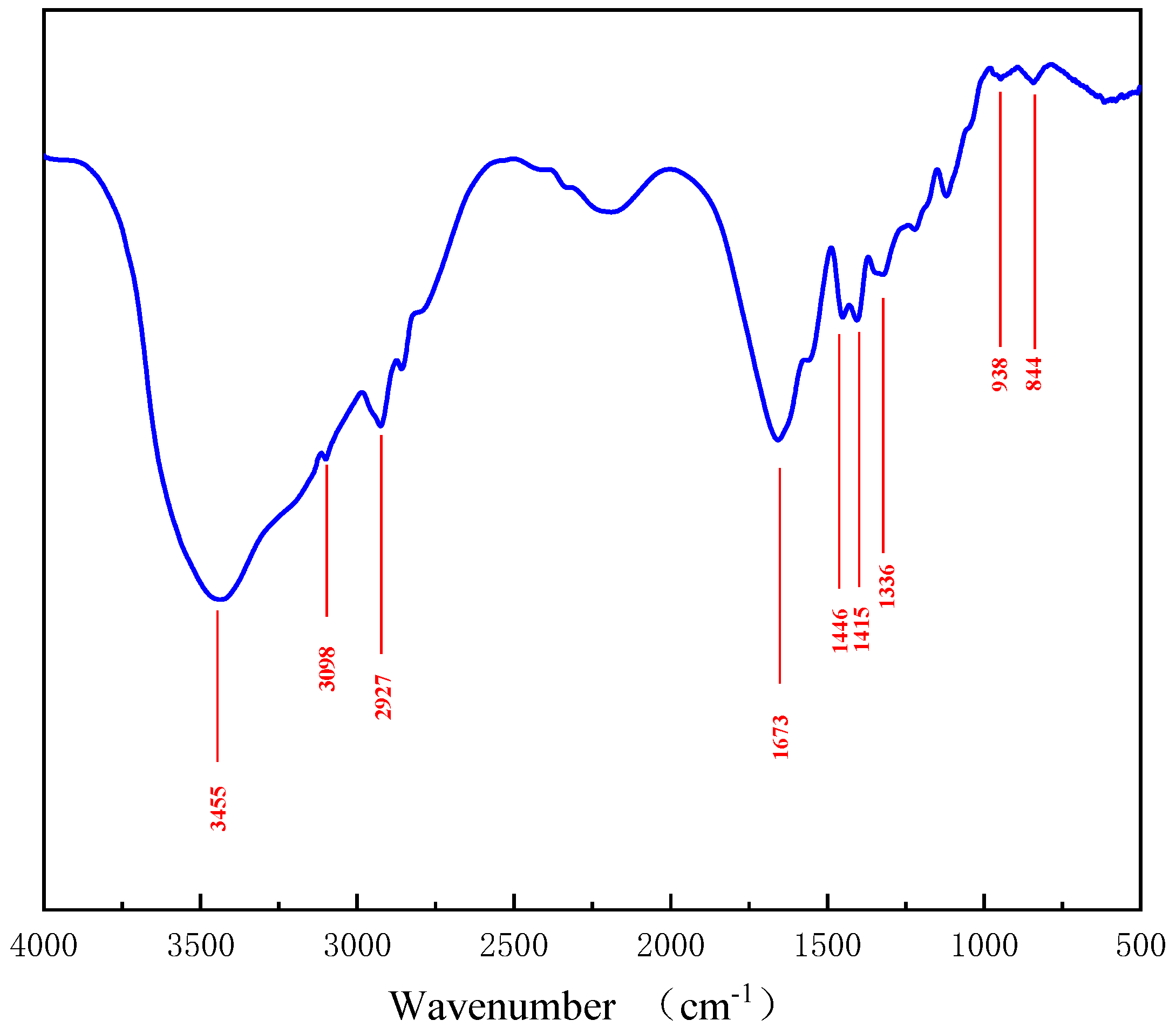 Polymers 13 02972 g003