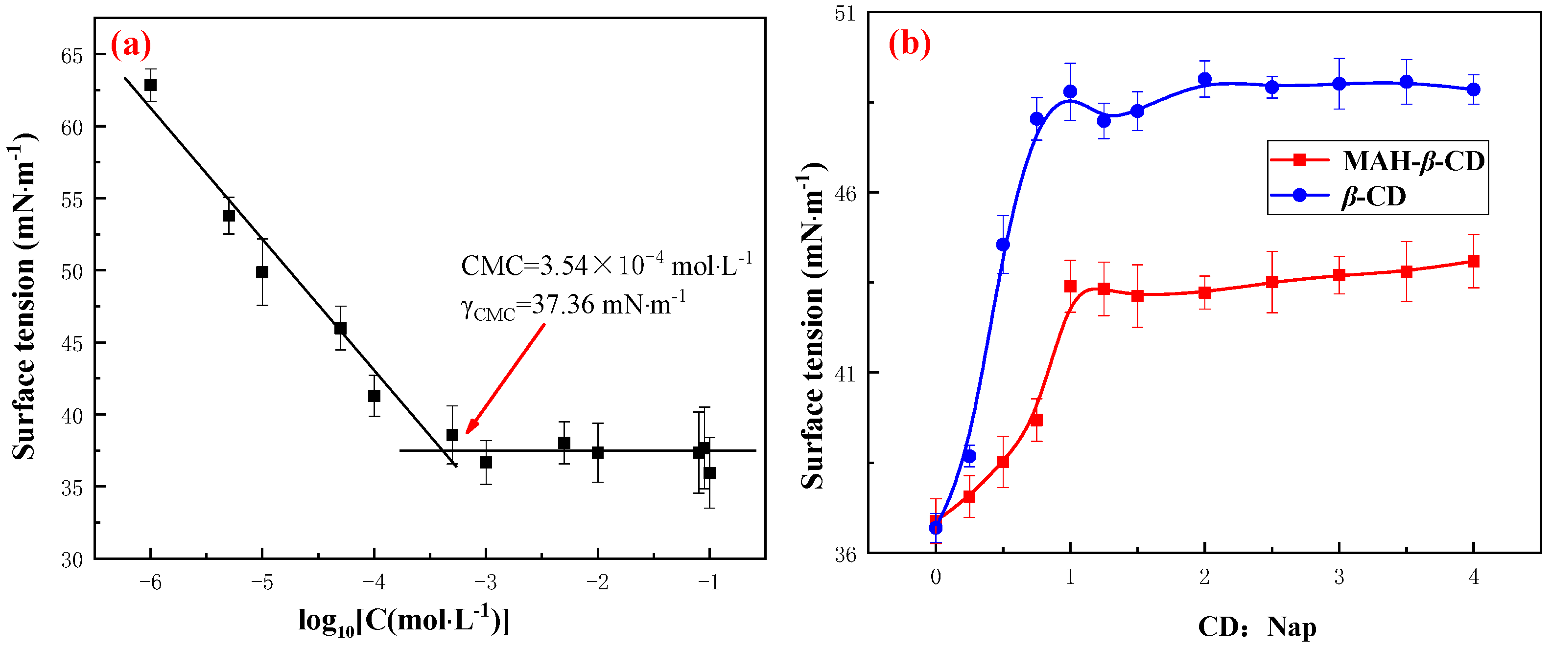 Polymers 13 02972 g004