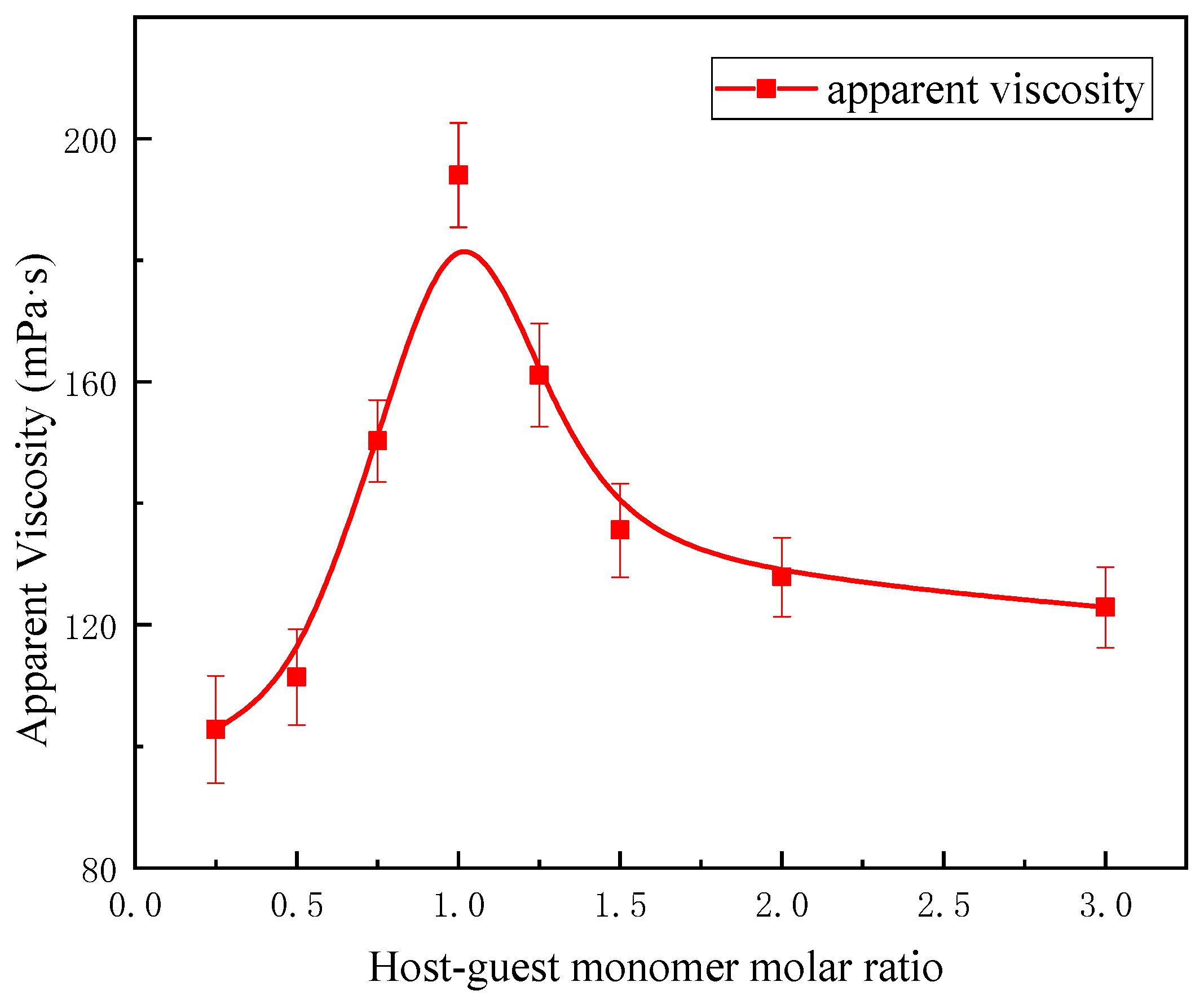 Polymers 13 02972 g005