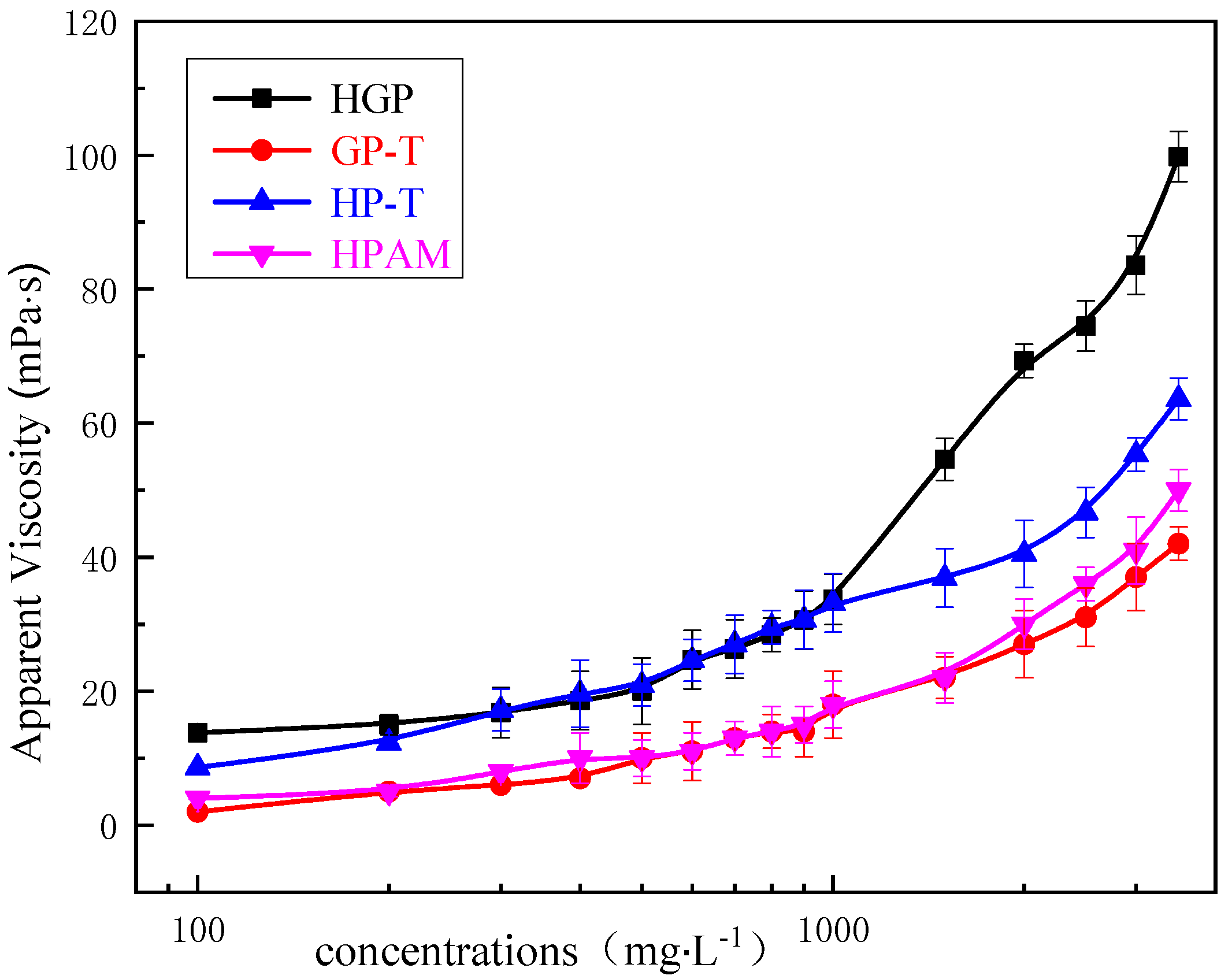 Polymers 13 02972 g007