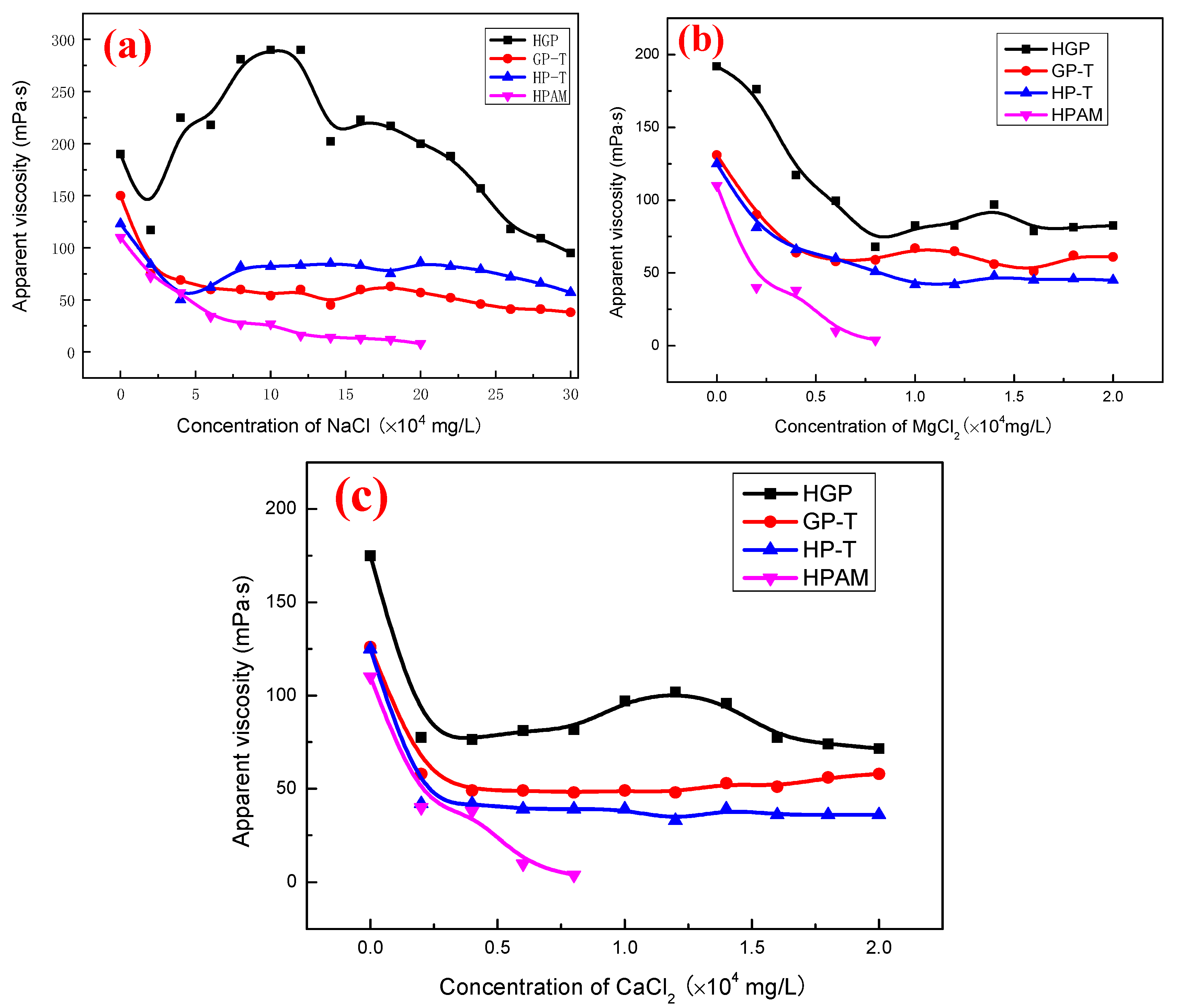 Polymers 13 02972 g014