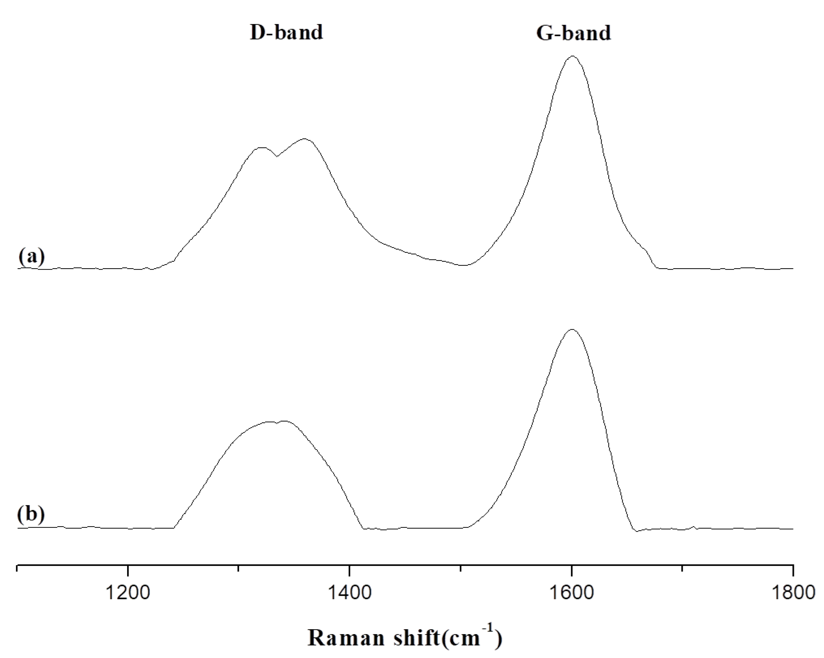 Polymers 13 02977 g006 Polymers 13 02977 g006