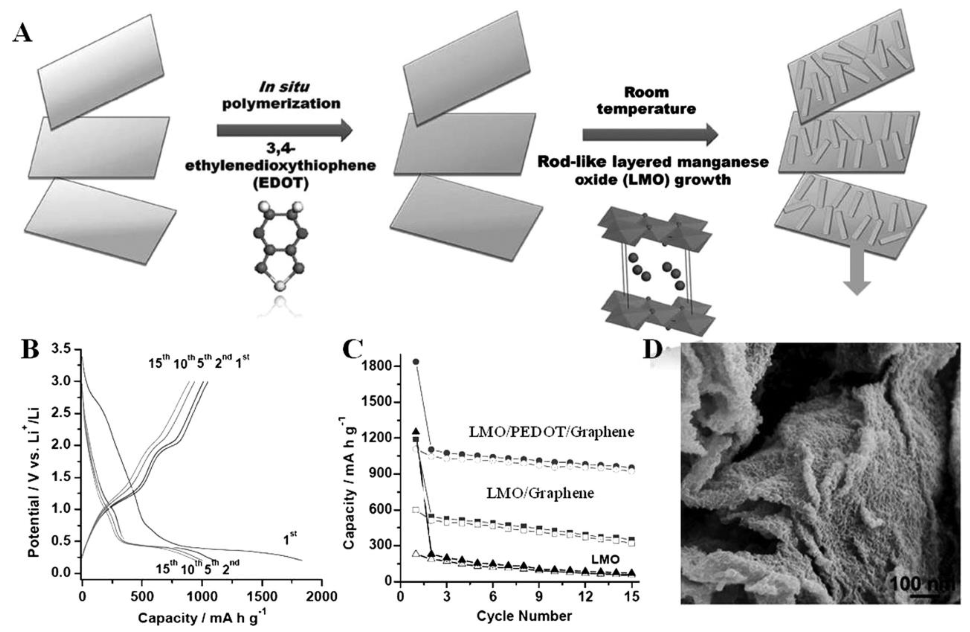 Polymers 13 02978 g002
