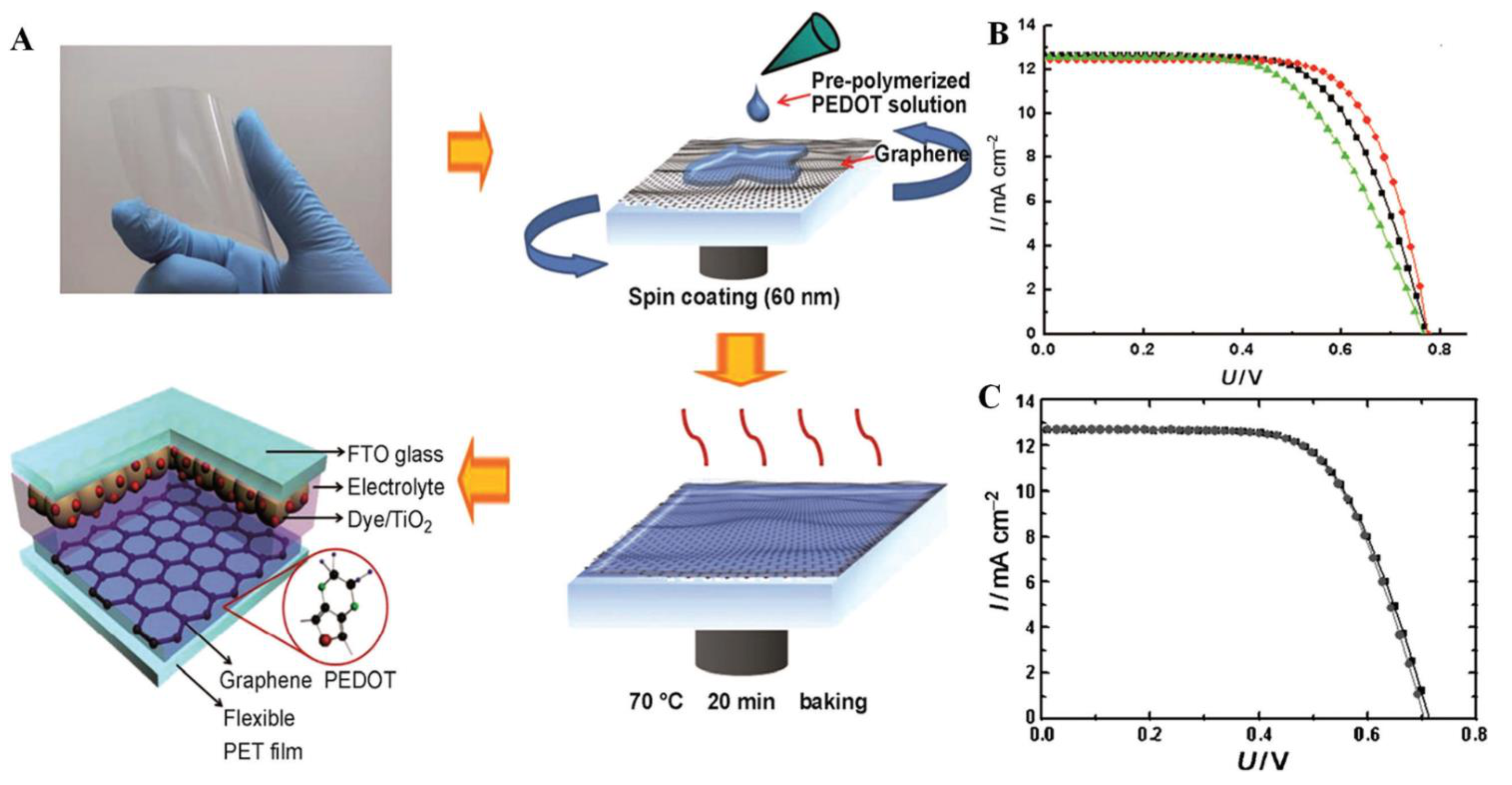 Polymers 13 02978 g004