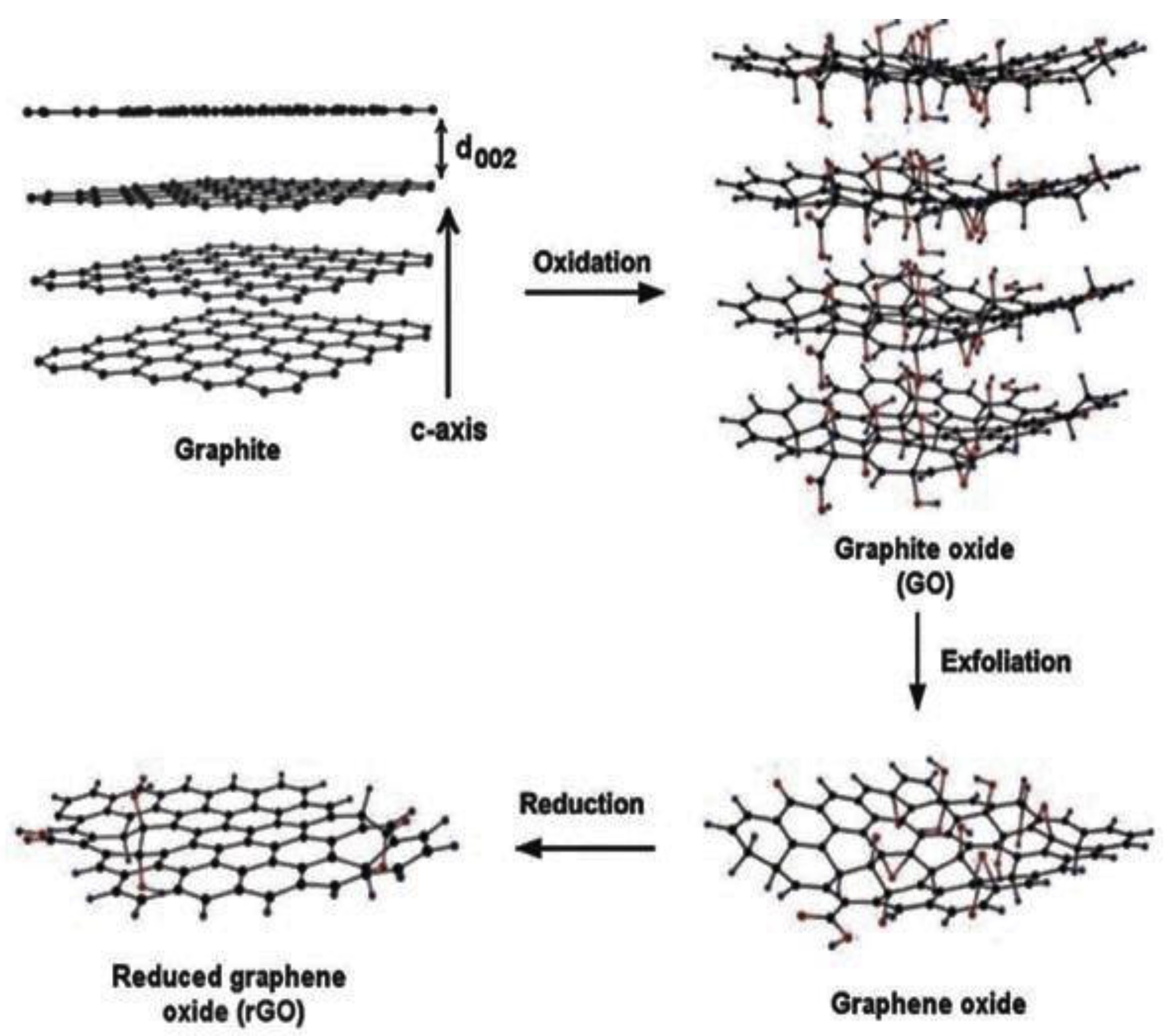 Polymers 13 02978 sch004