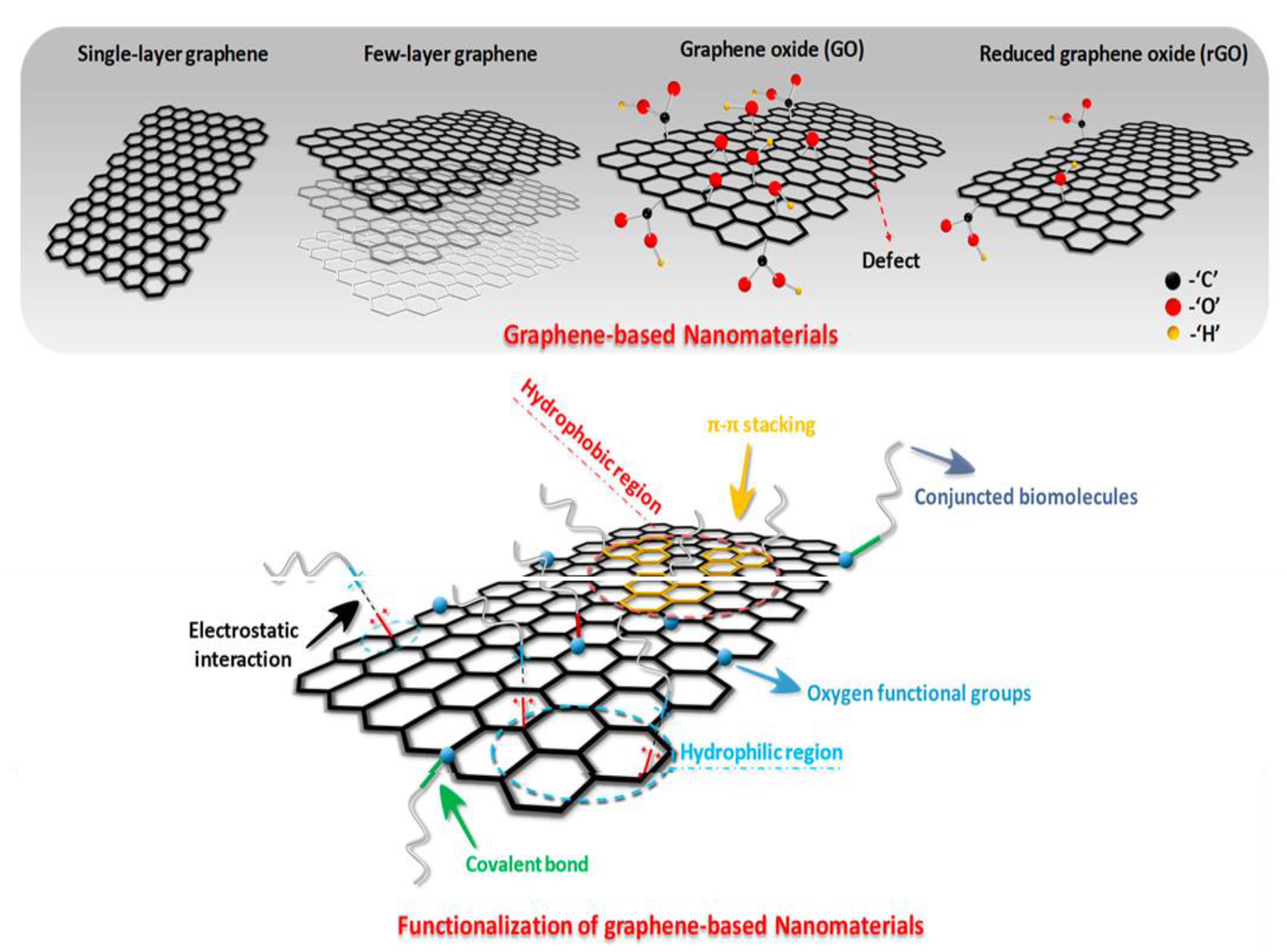 Polymers 13 02978 sch005