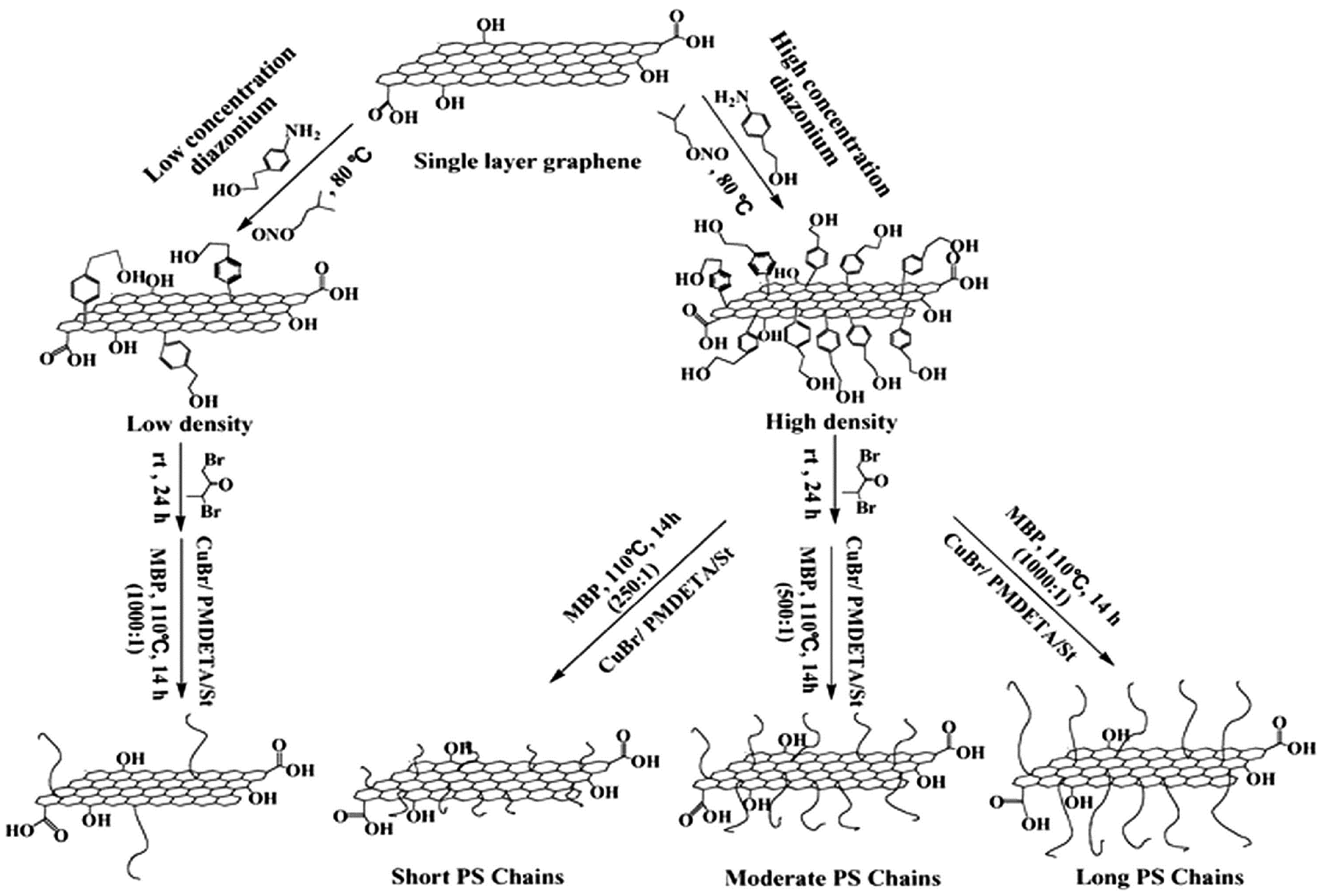 Polymers 13 02978 sch007
