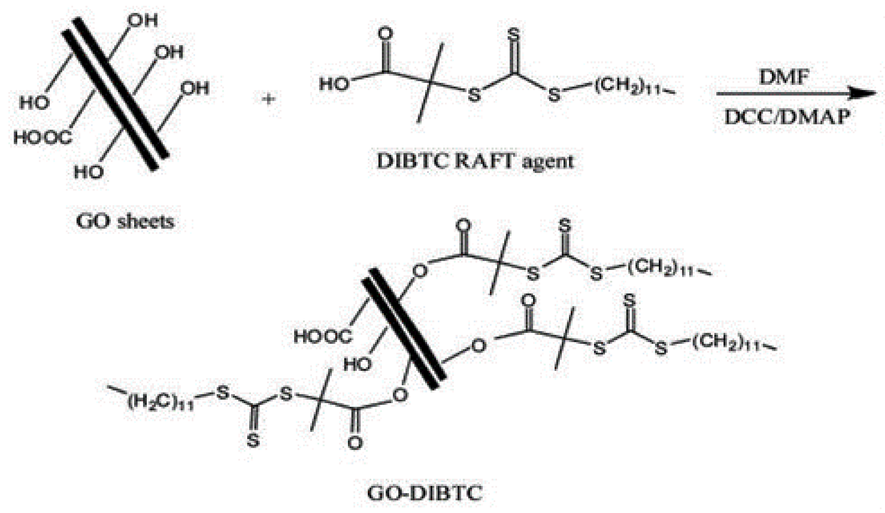 Polymers 13 02978 sch008