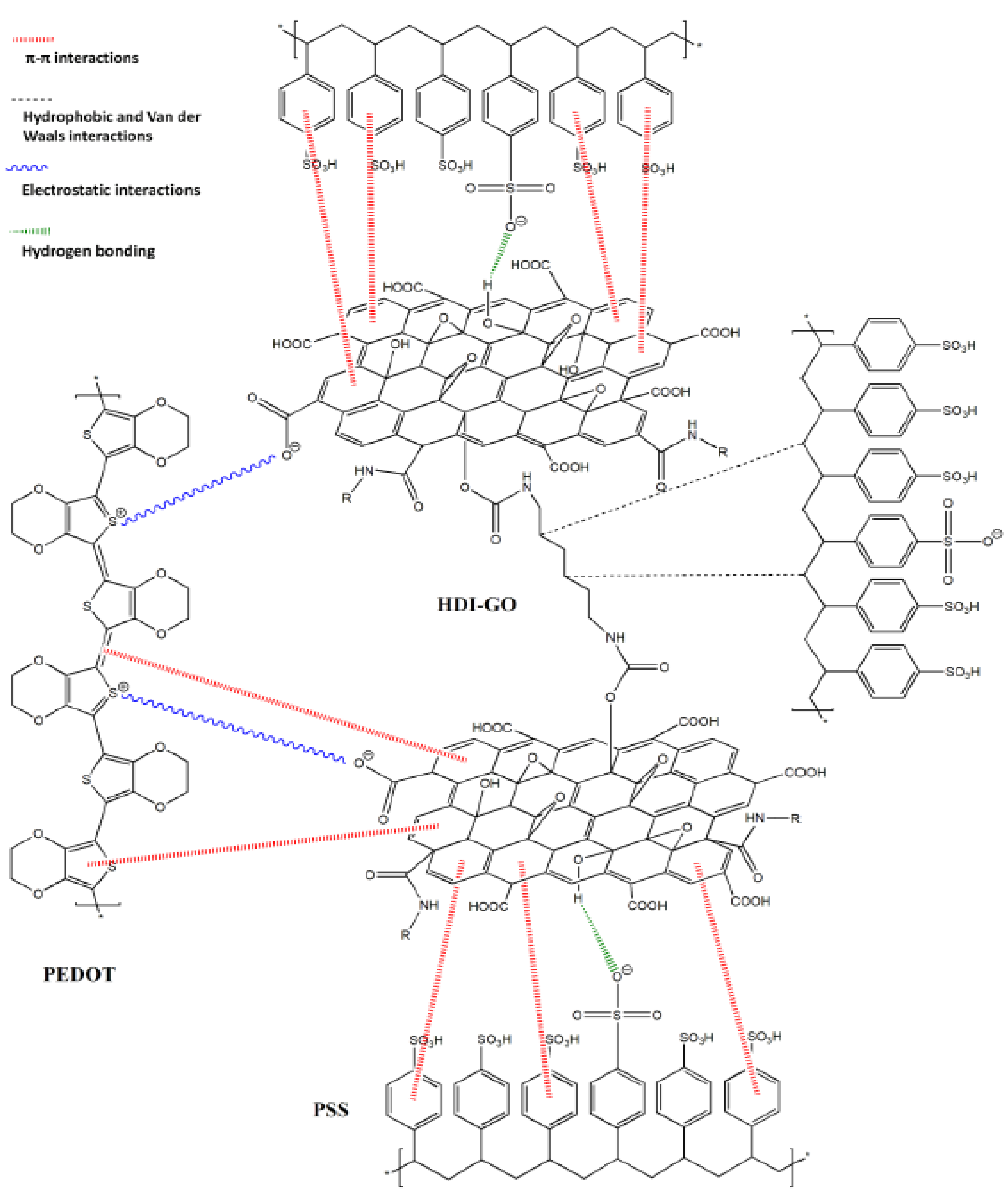 Polymers 13 02978 sch012