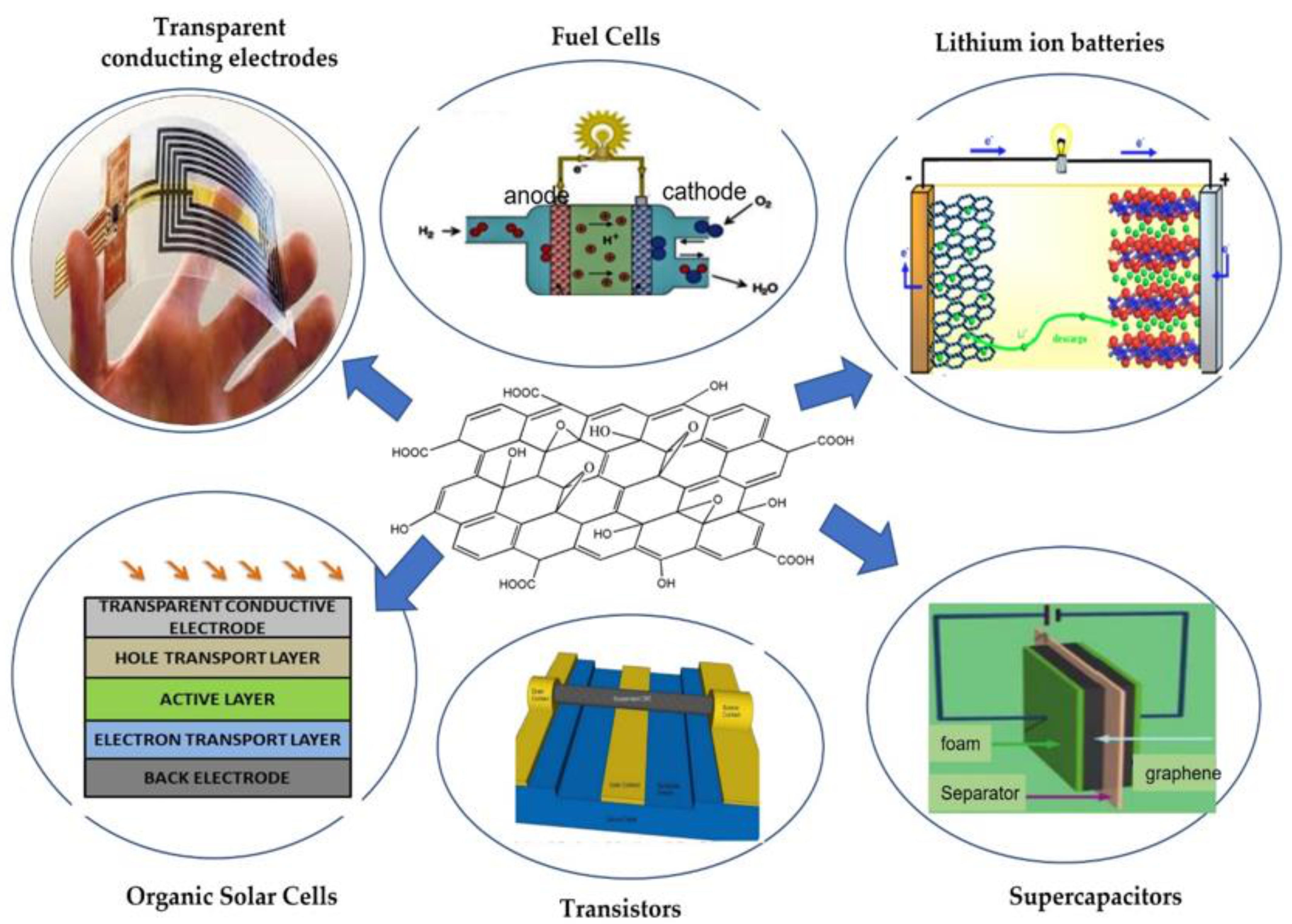 Polymers 13 02978 sch014
