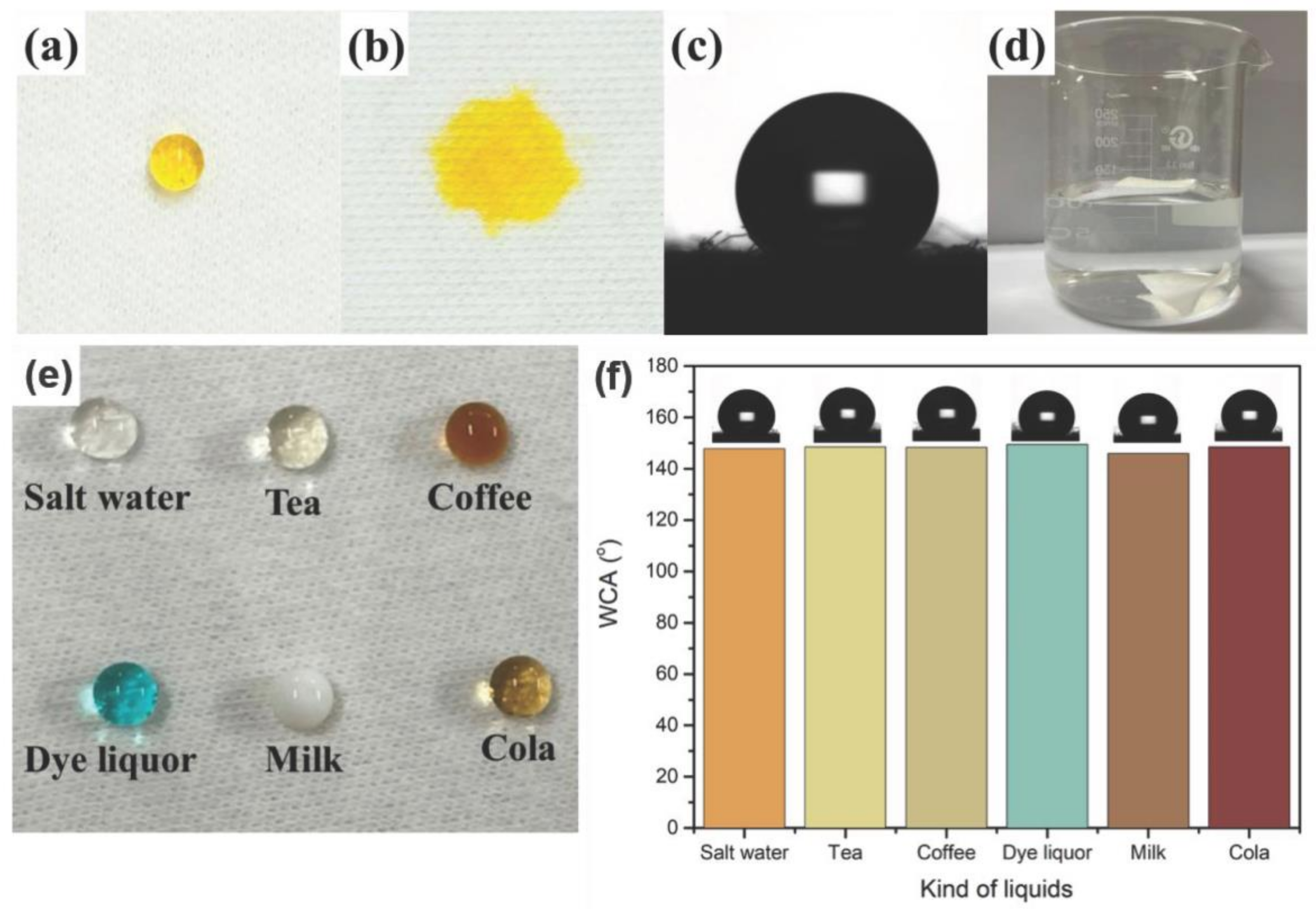 Polymers 13 02980 g003
