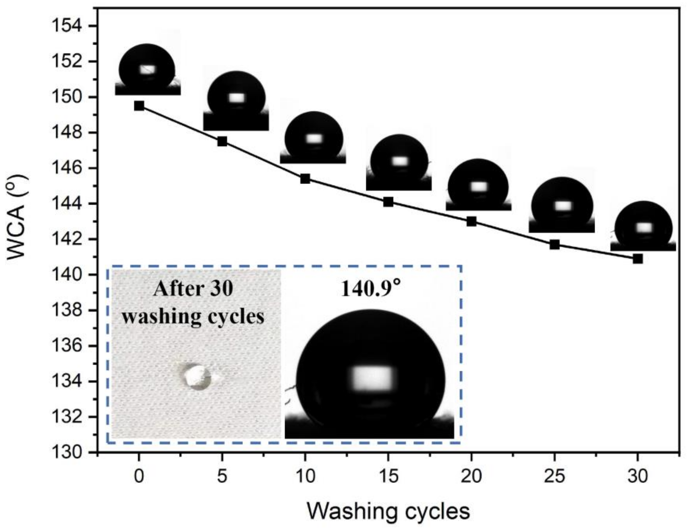 Polymers 13 02980 g006