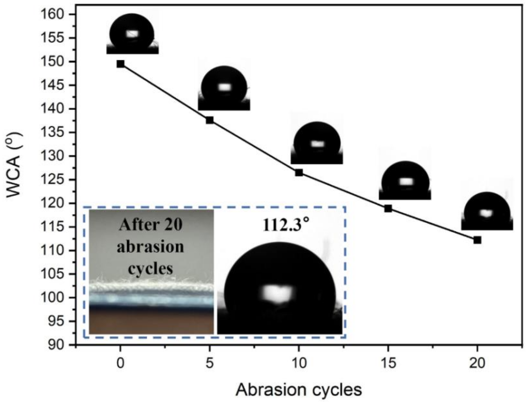 Polymers 13 02980 g007