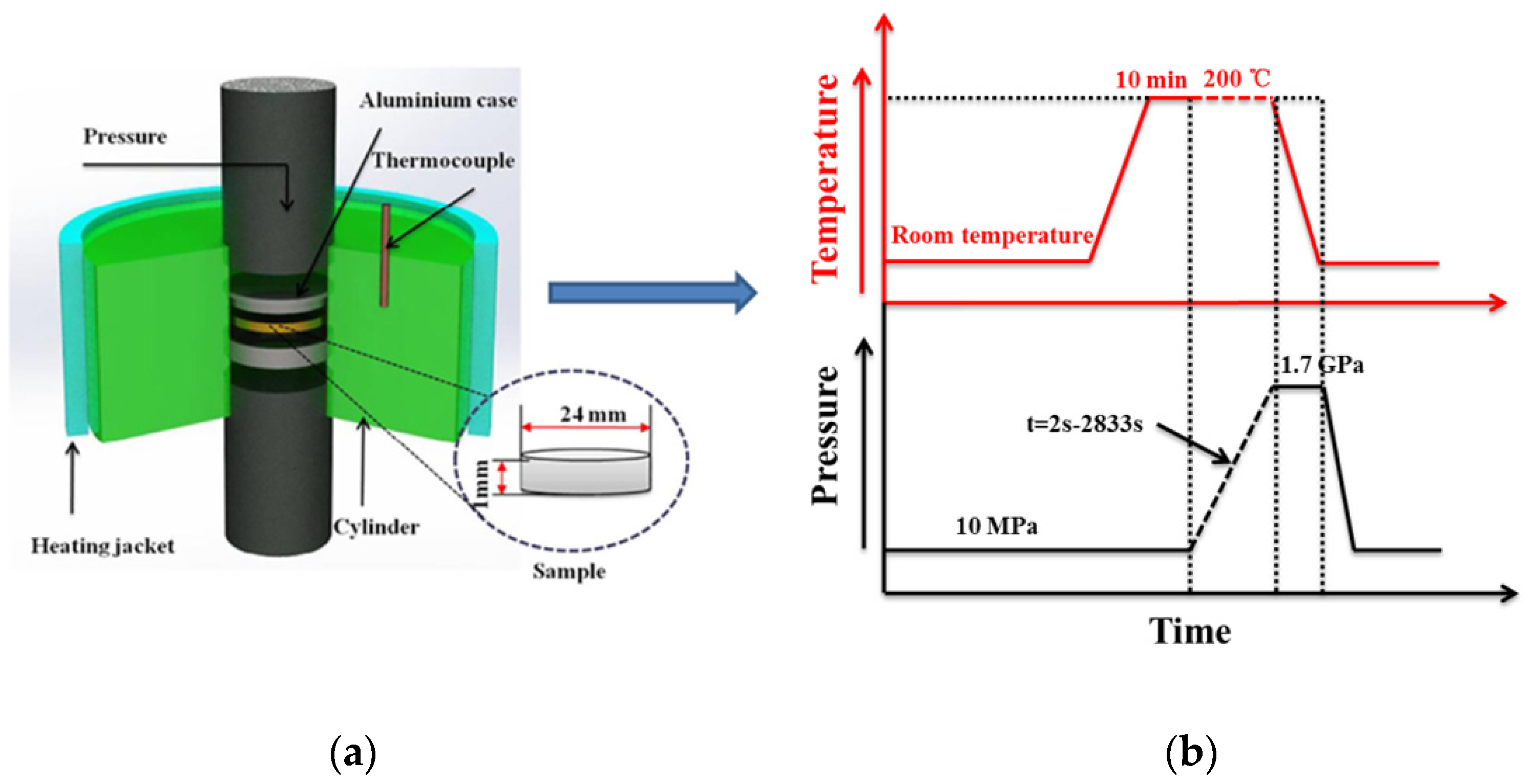 Polymers 13 02984 g001
