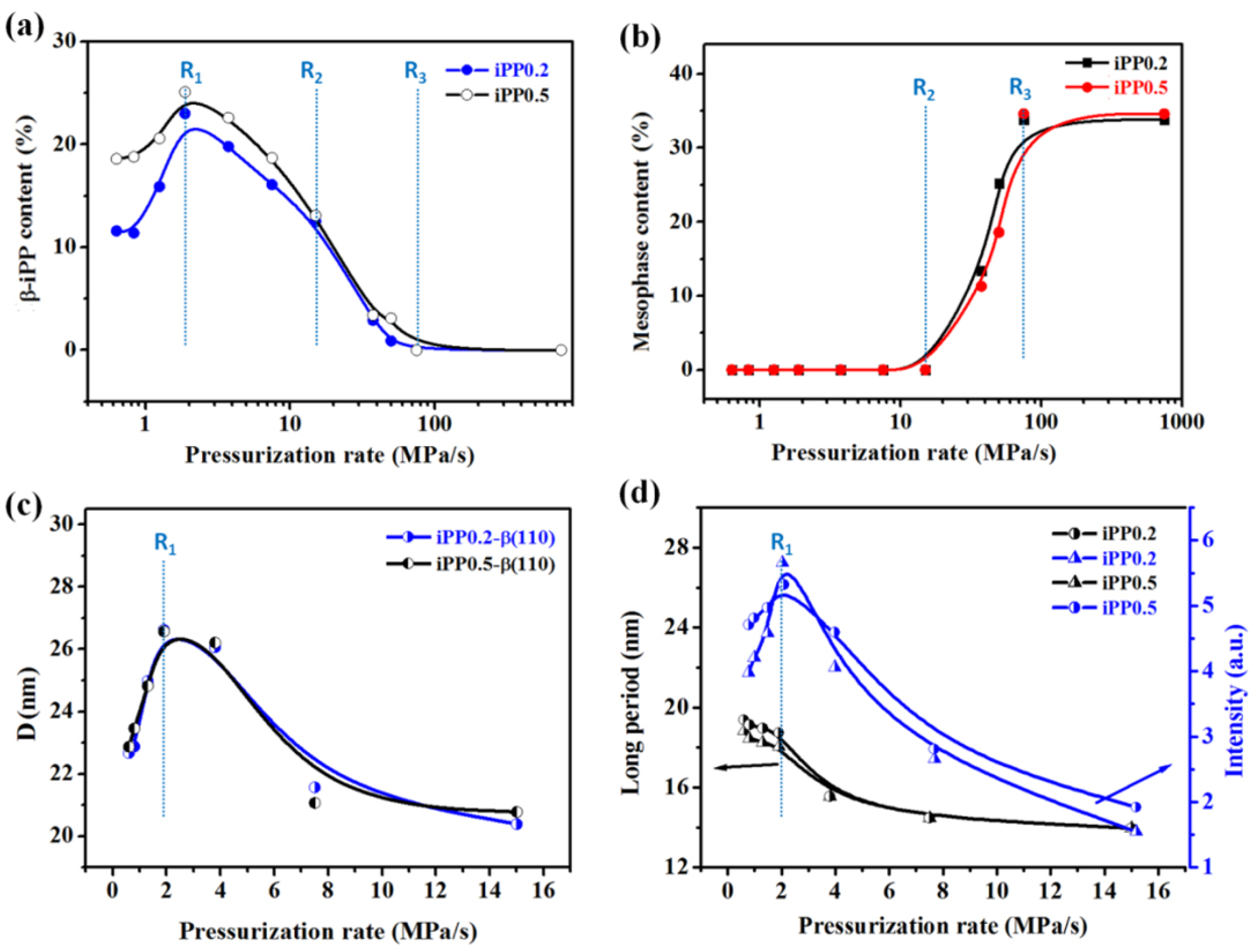 Polymers 13 02984 g007