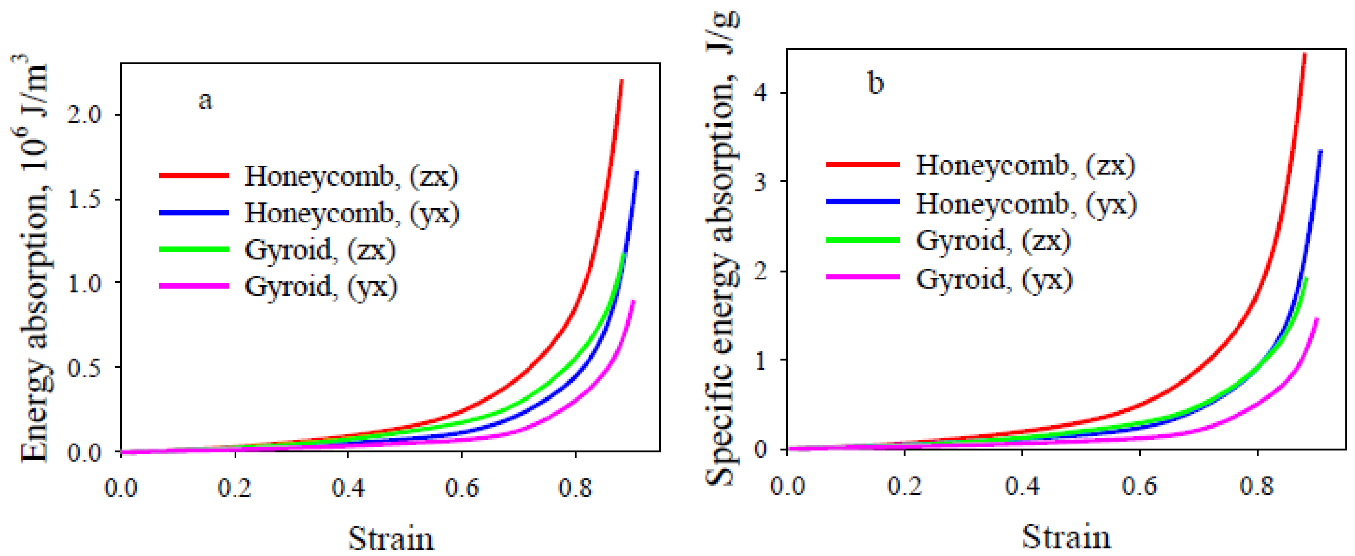 Polymers 13 02986 g006