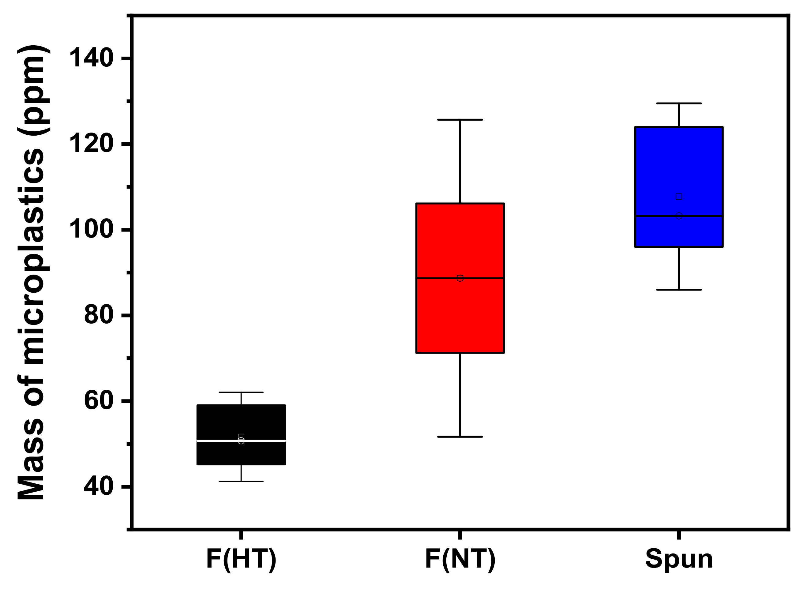 Polymers 13 02988 g003