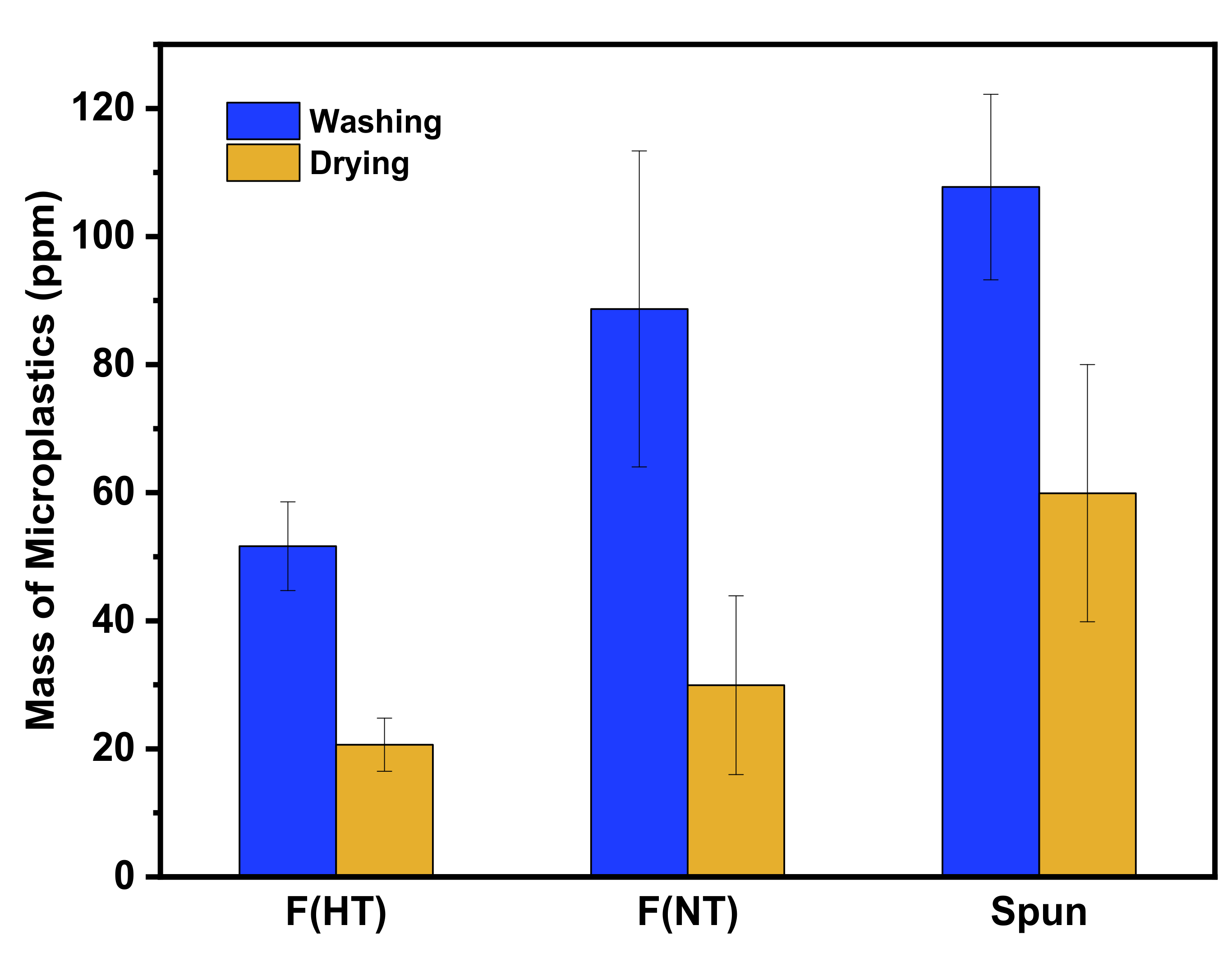 Polymers 13 02988 g005