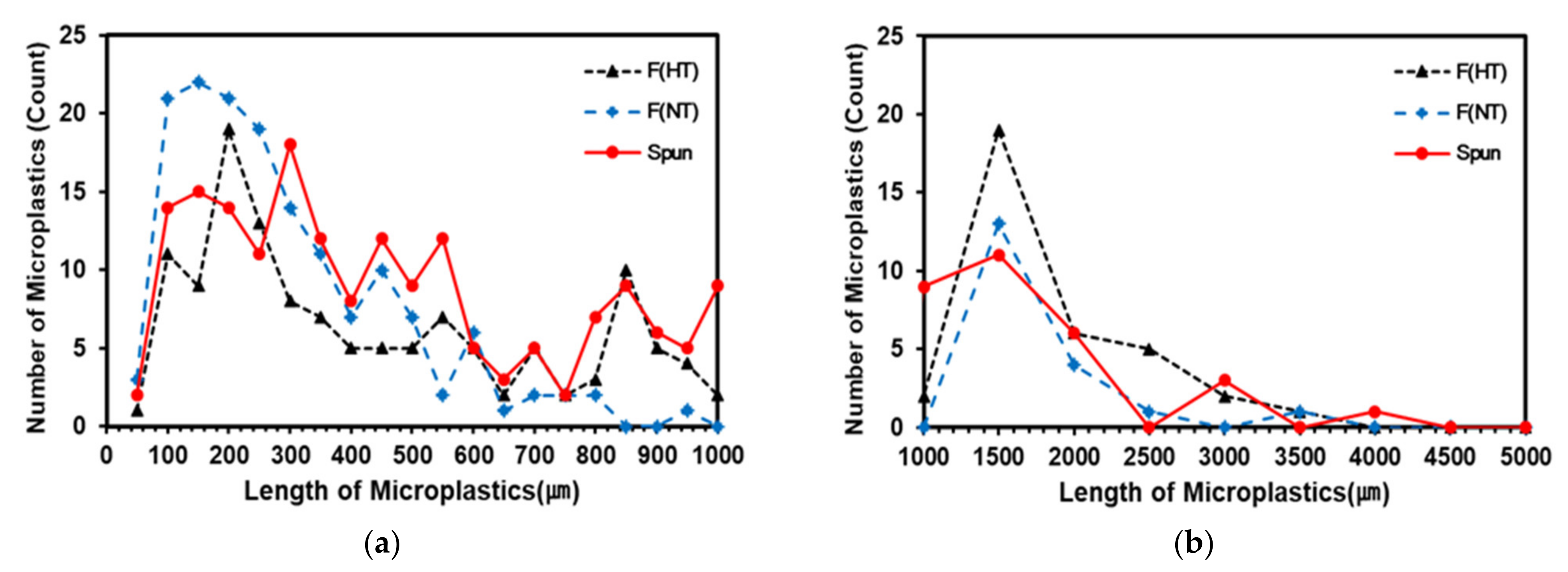 Polymers 13 02988 g006
