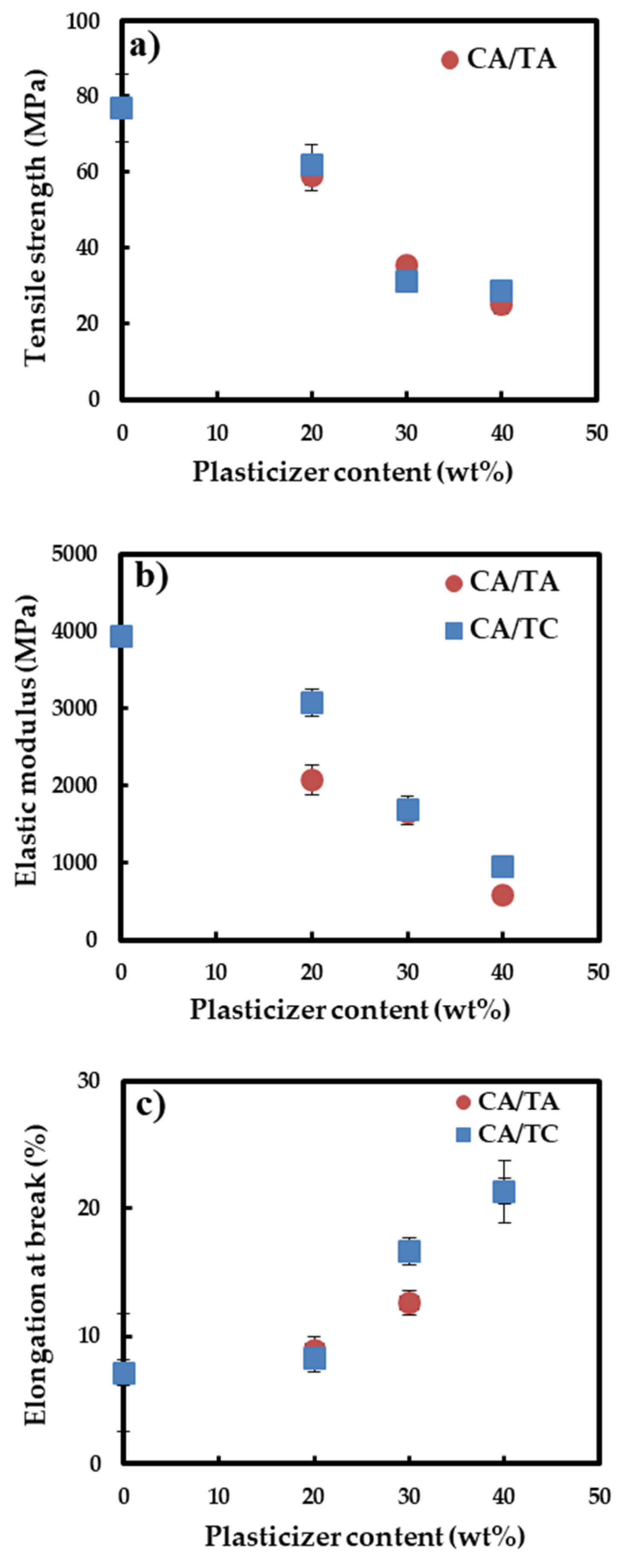 Polymers 13 02990 g001