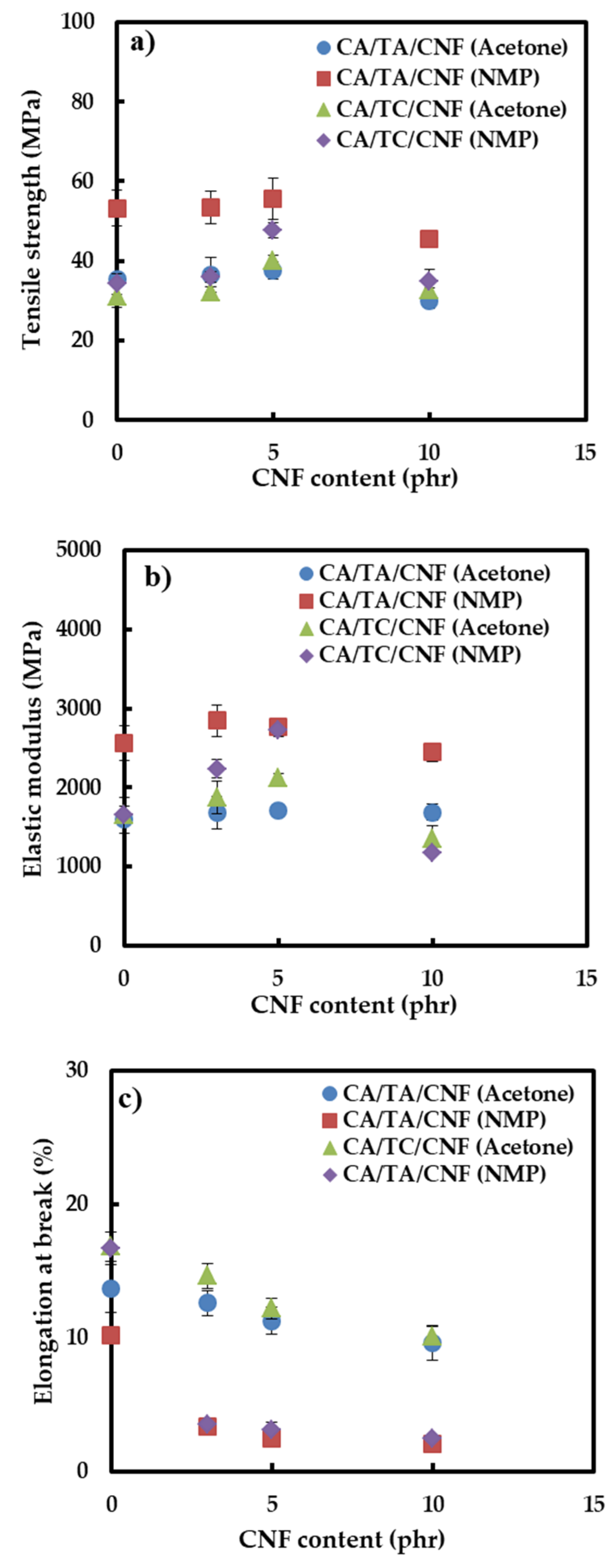 Polymers 13 02990 g002