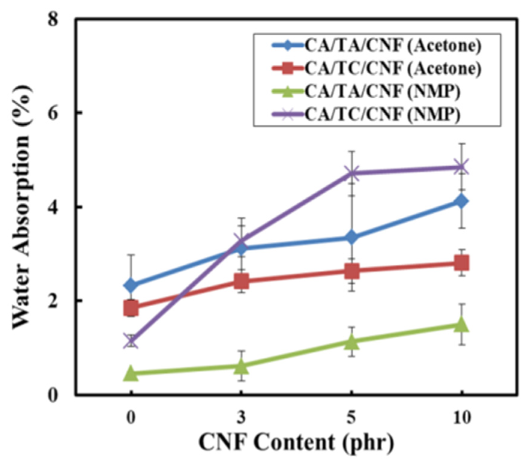 Polymers 13 02990 g006