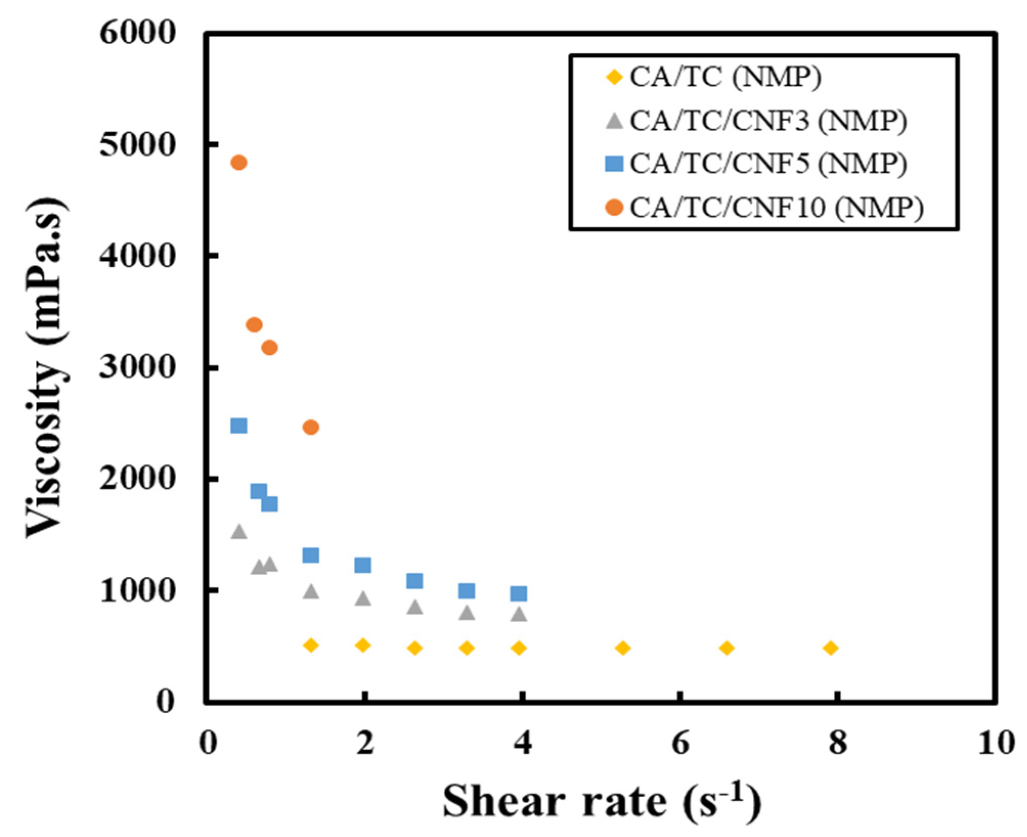 Polymers 13 02990 g007