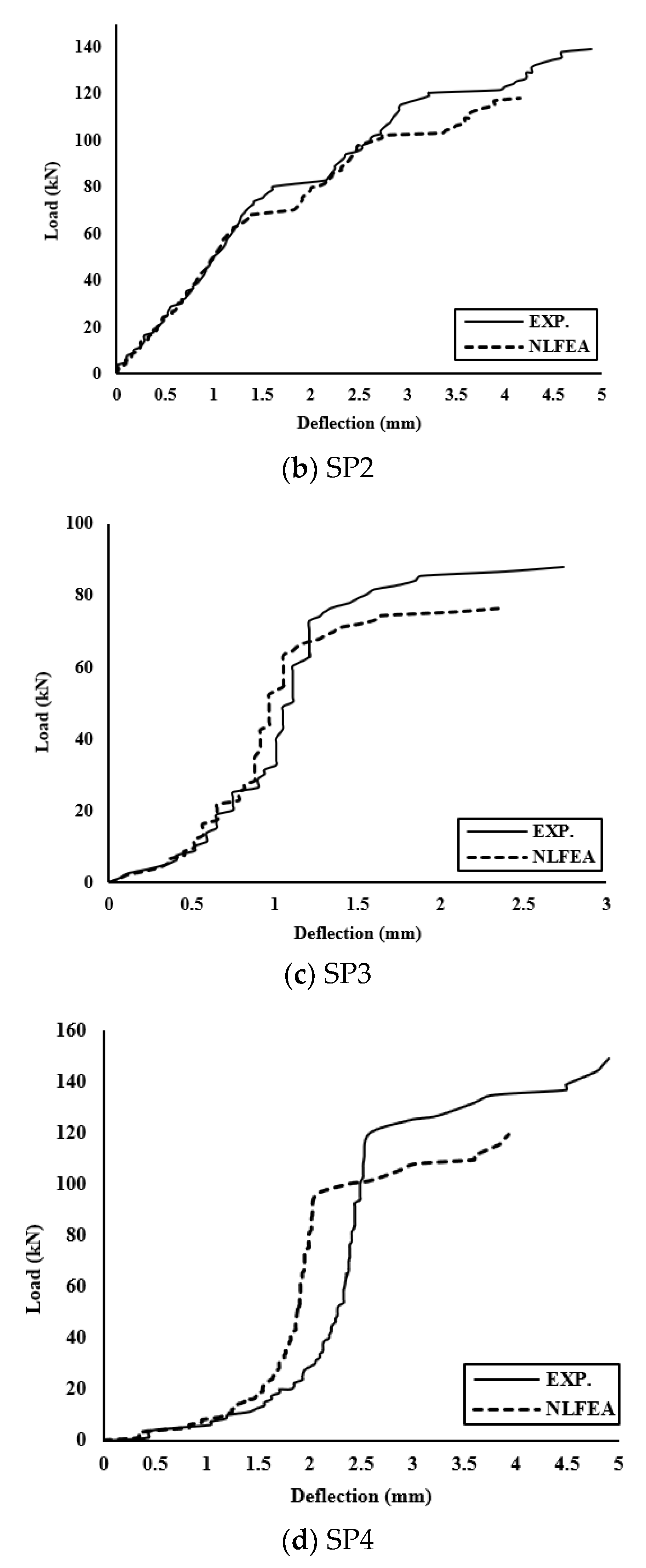 Polymers 13 02997 g013b