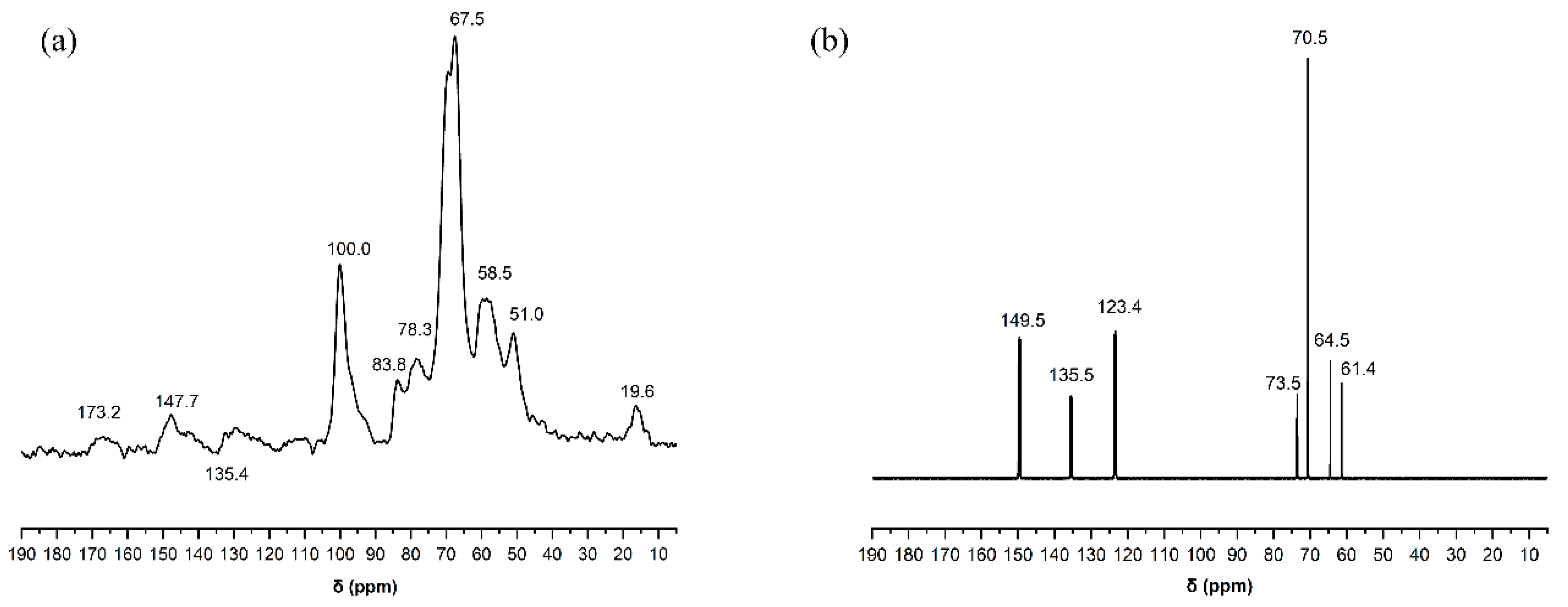 Polymers 13 02999 g005