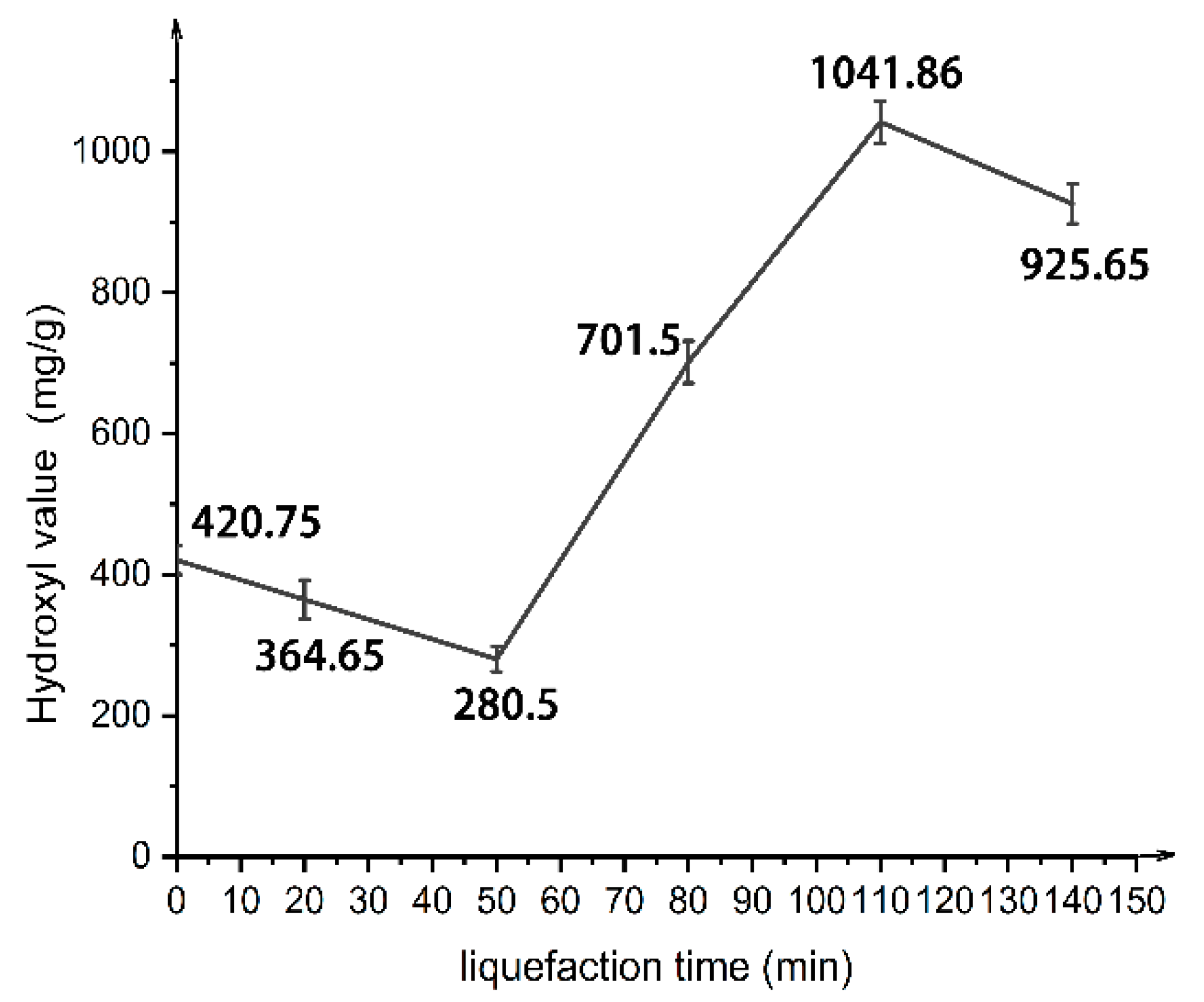 Polymers 13 02999 g007