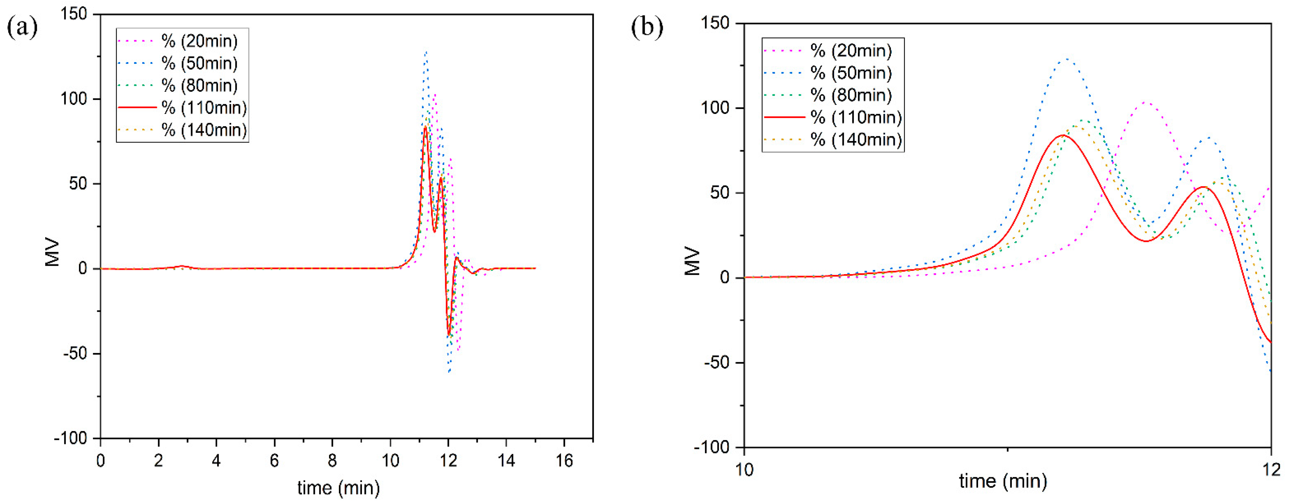 Polymers 13 02999 g009