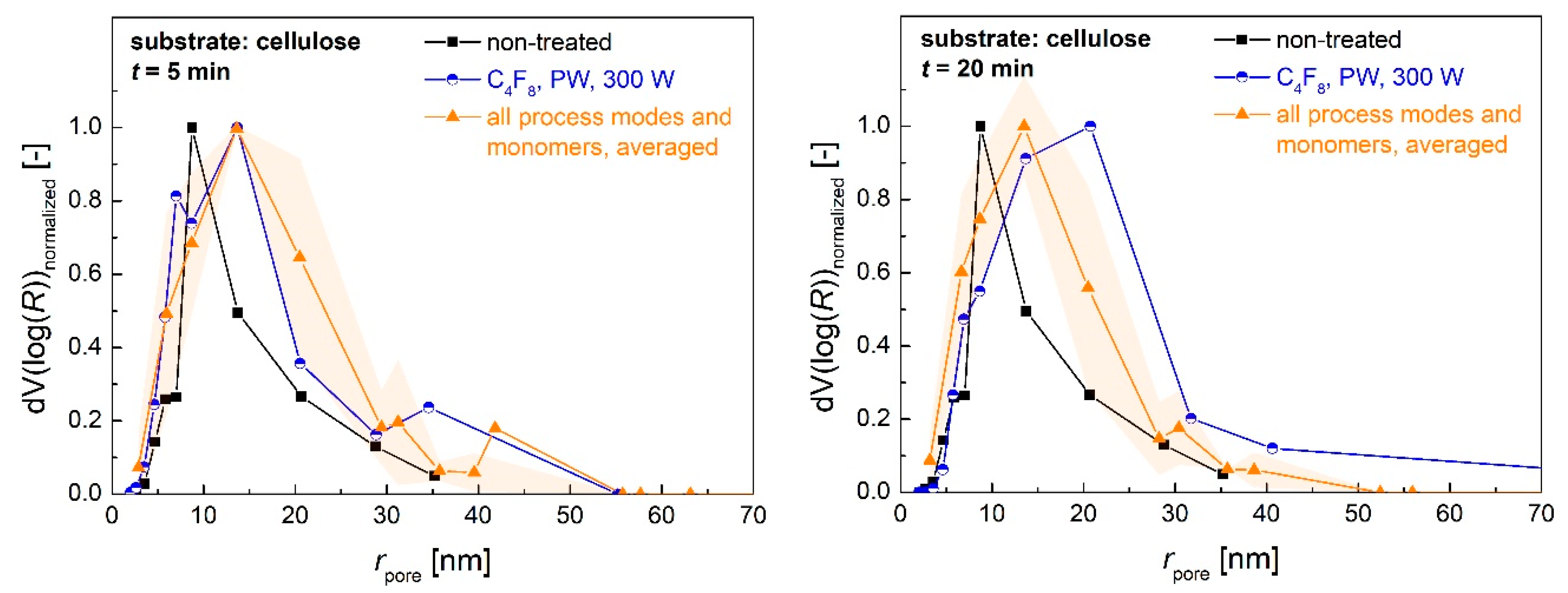 Polymers 13 03000 g008b Polymers 13 03000 g008b