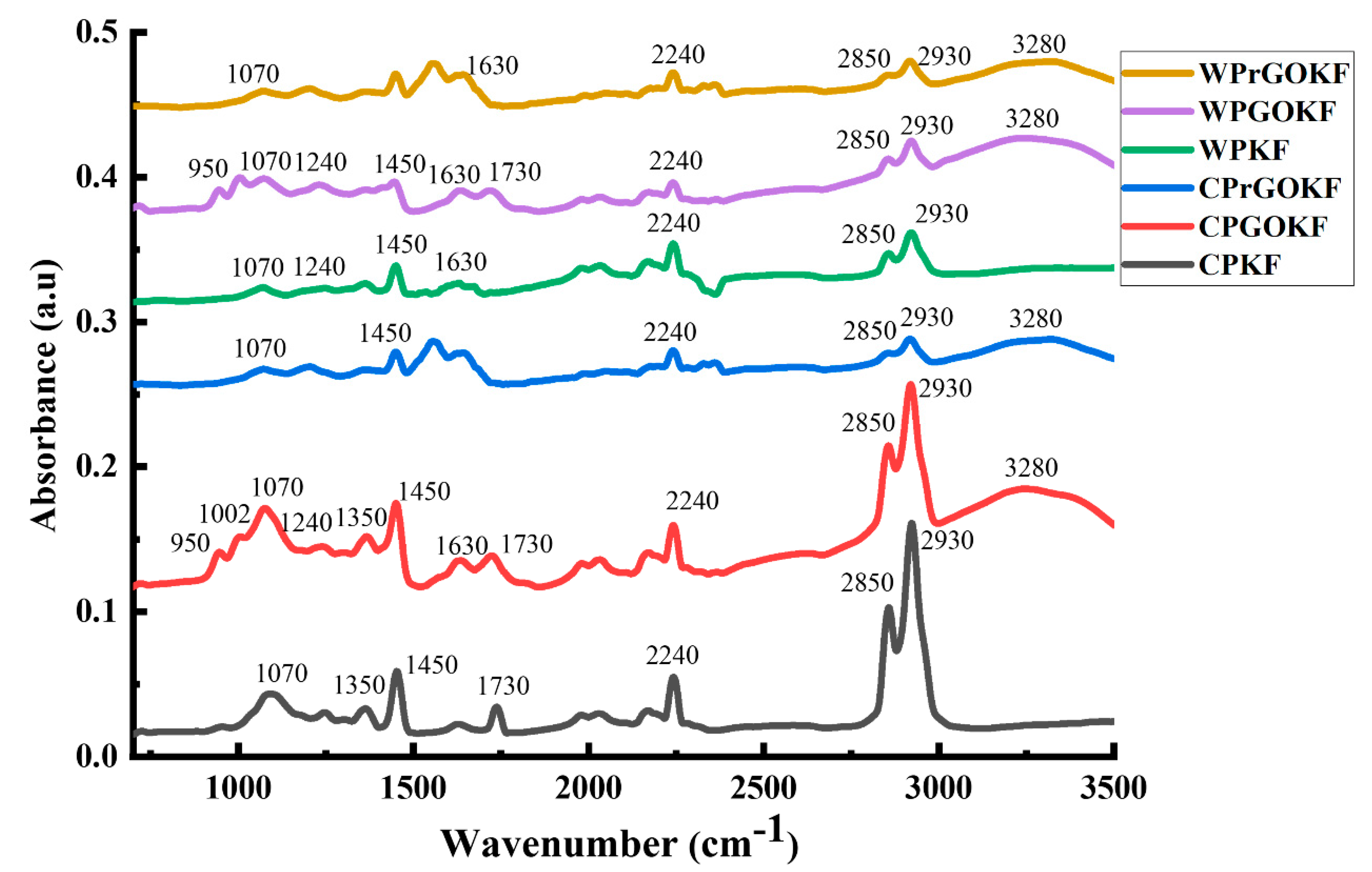 Polymers 13 03003 g002